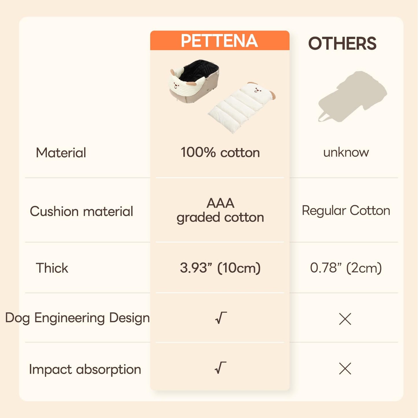 Dog Stroller Cushion & Mat, Pet Stroller Cushion for Dogs & Cats, Ideal Pet Accessories for Comfortable Rides