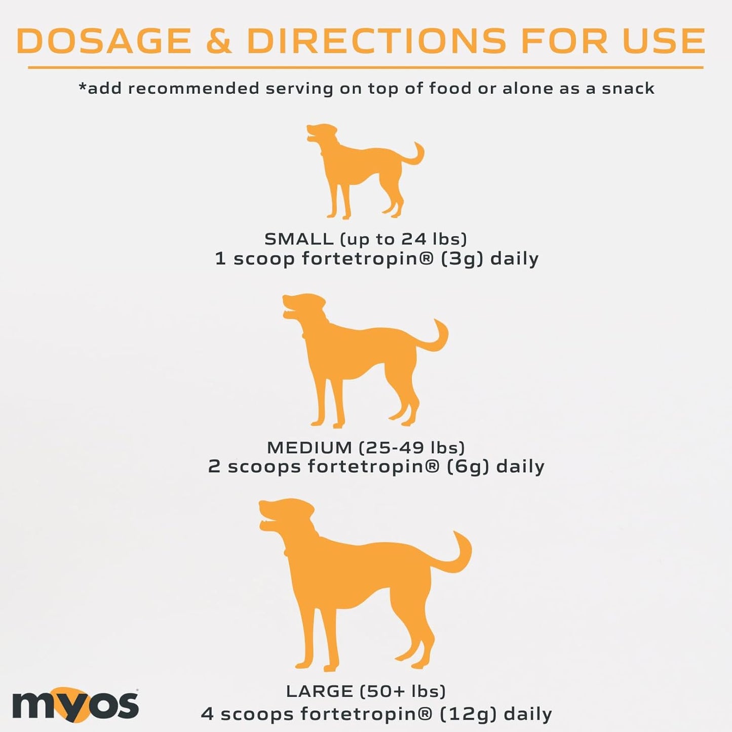 MYOS Canine Muscle Formula - All-Natural Muscle Building Supplement - Helps Reduce Muscle Loss in Dogs Due to Normal Aging and Improves Recovery from Injury or Surgery