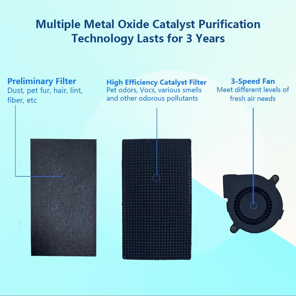 Cat Litter Deodorizer 99%, Pet Odor Eliminator for Strong Odor with Catalyst Filter, Air Purifier Plug In Air Freshener for Home & Pets Litter Box Room Wardrobe Toilet Shoe Cabinet (2-Pack)