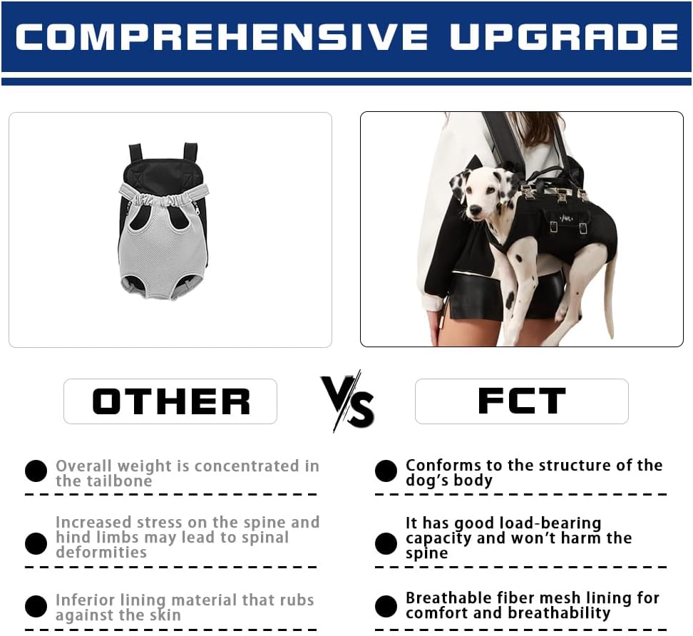 Dog Backpack Carrier - Spine-Friendly for Small to Midium Dogs (8-18 lbs), Horizontal Design Dog Carrier with Adjustable Back Straps,Legs-Out Comfort for Travel/Hiking/Cycling (Black, Size M)