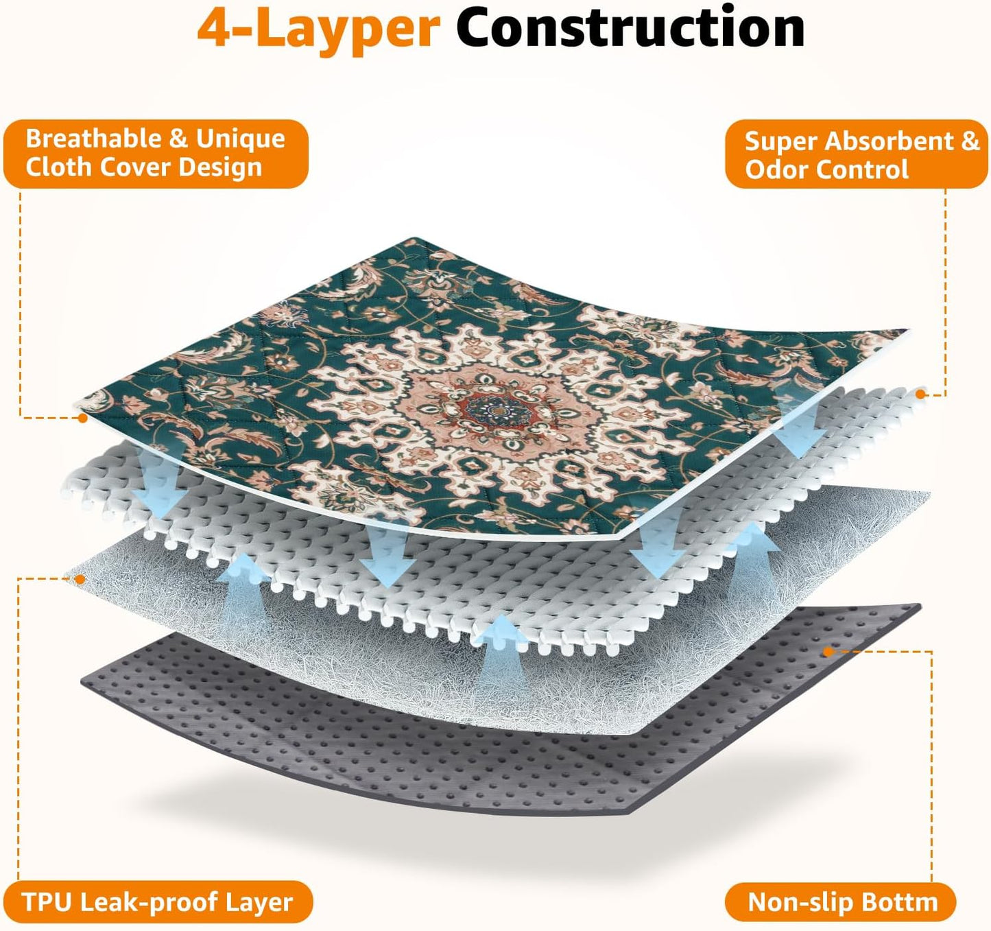 Washable Pee Pads for Dogs: 2 Pack Reusable Pee Pads for Dogs, Waterproof & Leakproof Washable Puppy Pad, Non-Slip Whelping Pee Pads & Potty Training Pad for Floor, Playpen,Crate, Couch, 18x24