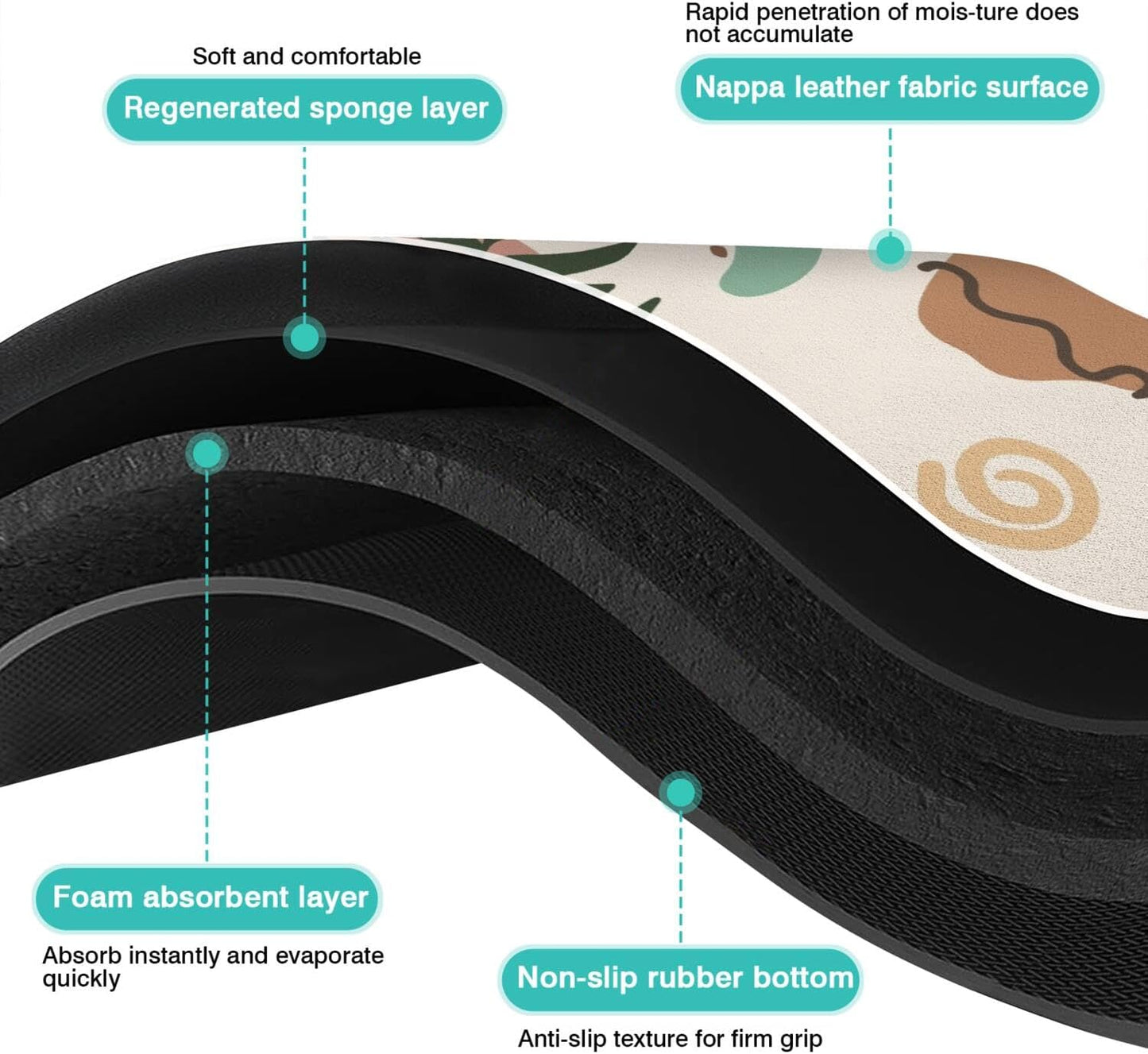 Pet Feeding Mat for Floors Waterproof Dog Mat for Food and Water Absorbent Quick Dry Non Slip mat for Cat Bowls