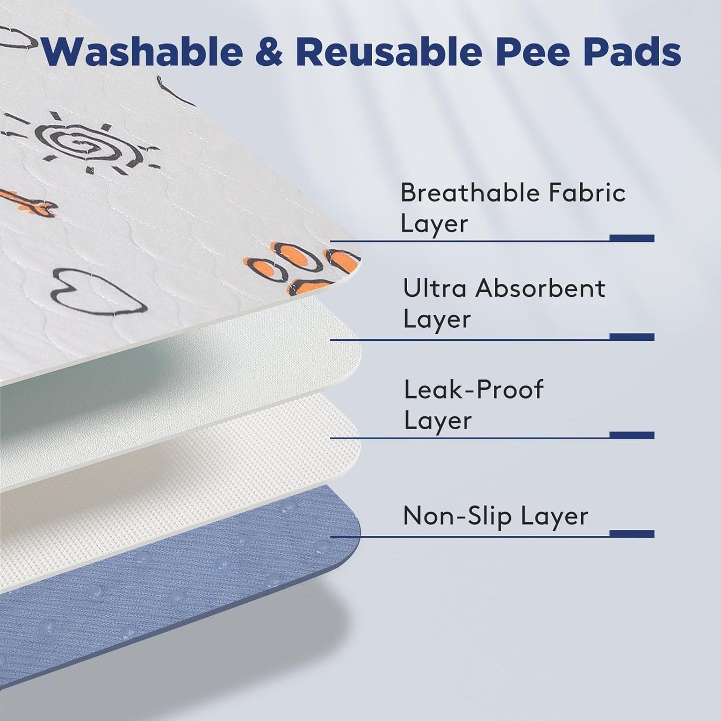 Washable Pee Pads for Dogs, 2 Pack Large 34"x36" Super Absorbent Reusable Puppy Pads Pet Training Pads, 100% Waterproof Non-Slip Puppy Pee Pad Whelping Dog Playpen Crate Mat for Potty, Cage Pads