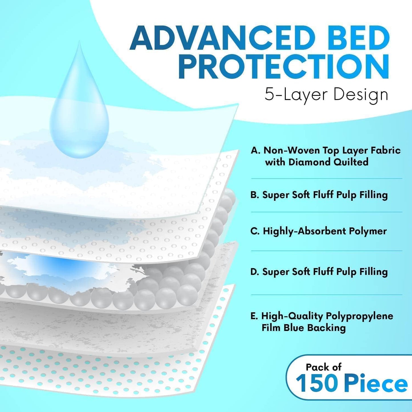 Healqu Disposable Underpads - Incontinence Bed Chux Pads for Adults, Kids, Elderly, and Pets - Fluid and Urine Bed Protection - Large, Super Absorbent Fluff and Polymer (24x36 Case of 150)