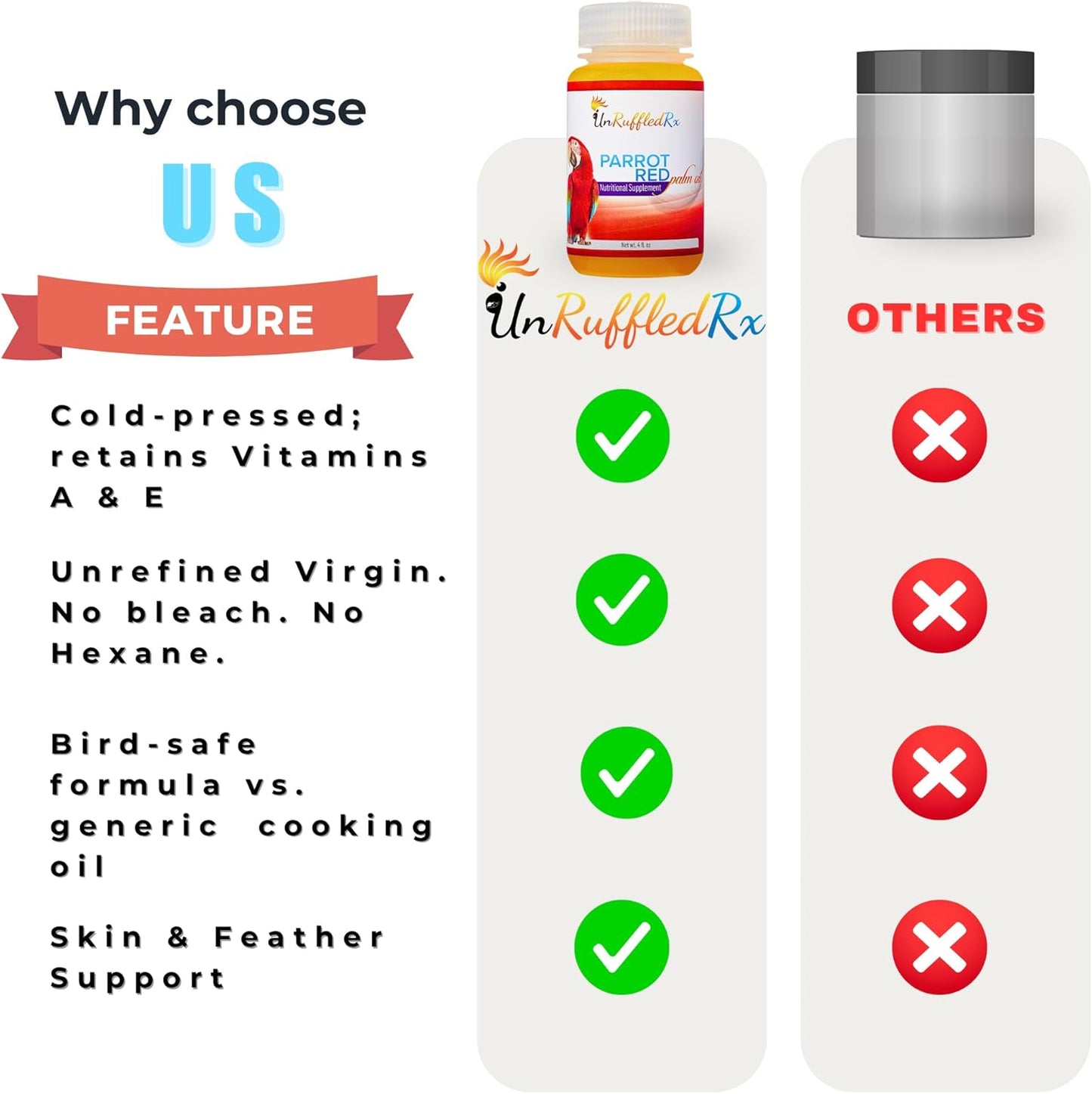 UnRuffledRx™ Red Palm Oil for Birds & Parrots – Supports Skin, Feather, Eye & Immune Health, Rich in Omega Fatty Acids, Antioxidants, Beta Carotene, & Vitamin E – 100% Natural