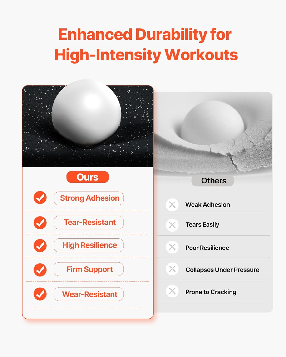 VEVOR 0.56 Inch Thick Gym Floor Mats, 25 Tiles Rubber Top with EVA Foam, 25" x 25" Gym Flooring Workout Mat with 100sq.ft Coverage, Interlocking Puzzle Mats for Home, Garage, Black & White