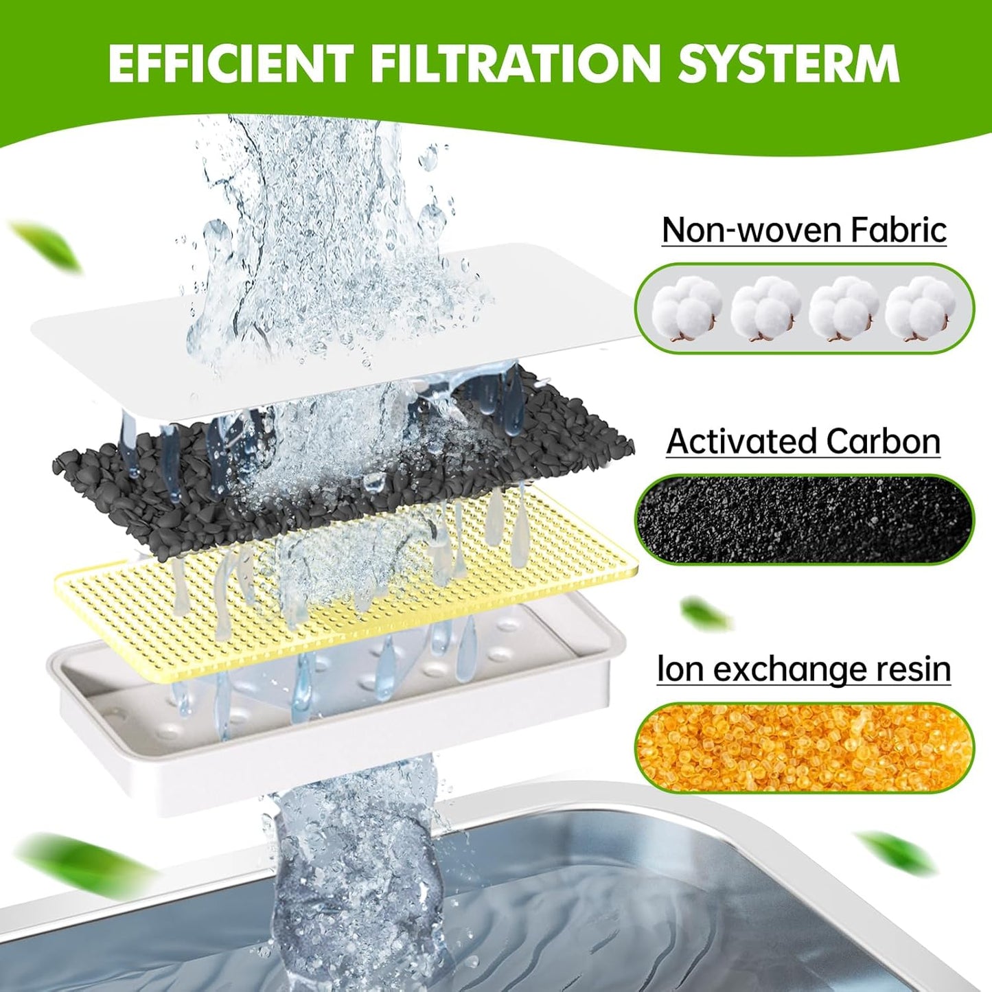 6 Pack Dog Water Fountain Filters and 6 Pack Sponges, Suitable for Stainless Steel 2Gal/264oz Dog Water Fountain (PF-SS-01/PF-SS-02), High Efficiency Filtration, Idividual Package