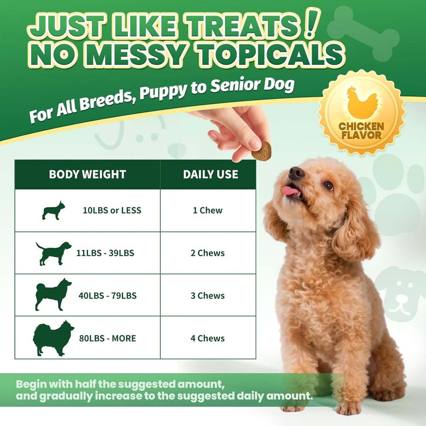 Flea and Tick Prevention for Dogs, 200 Natural Soft Chewables Flea and Tick Support with Vitamins & Fish Oil, Oral Flea Chews Supplement for Dogs -All Breeds, Puppy to Senior Dog, Chicken Flavor