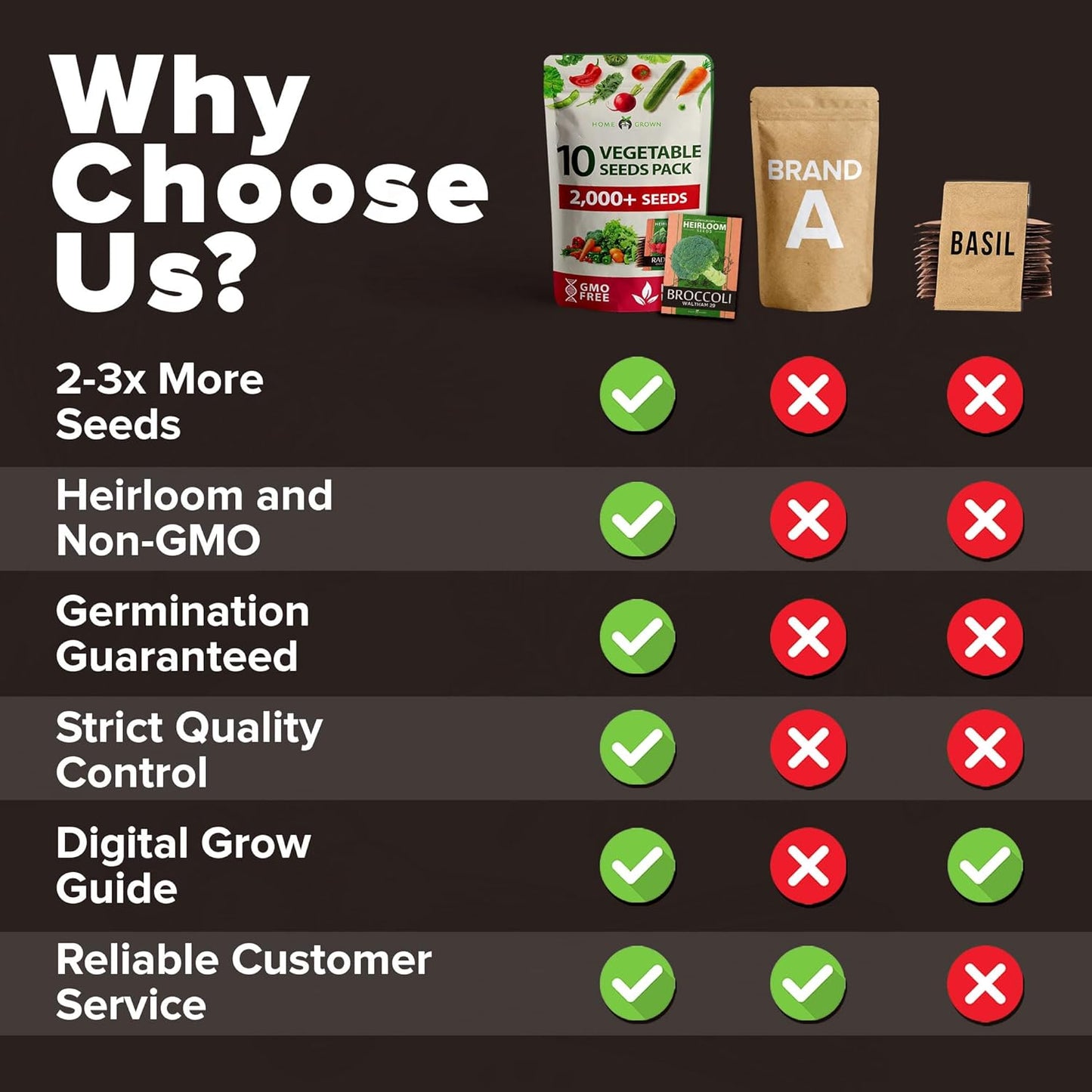 HOME GROWN π¨π¦π π£π₯ππ ππ¨π 10 Variety Vegetable 2,000+ π‘π’π‘-ππ π’ Seeds (Kale Lettuce Tomato Broccoli Beans Peas Bell Peppers Carrot Cucumber Radish) β Indoor & Outdoor Garden Survival Seeds