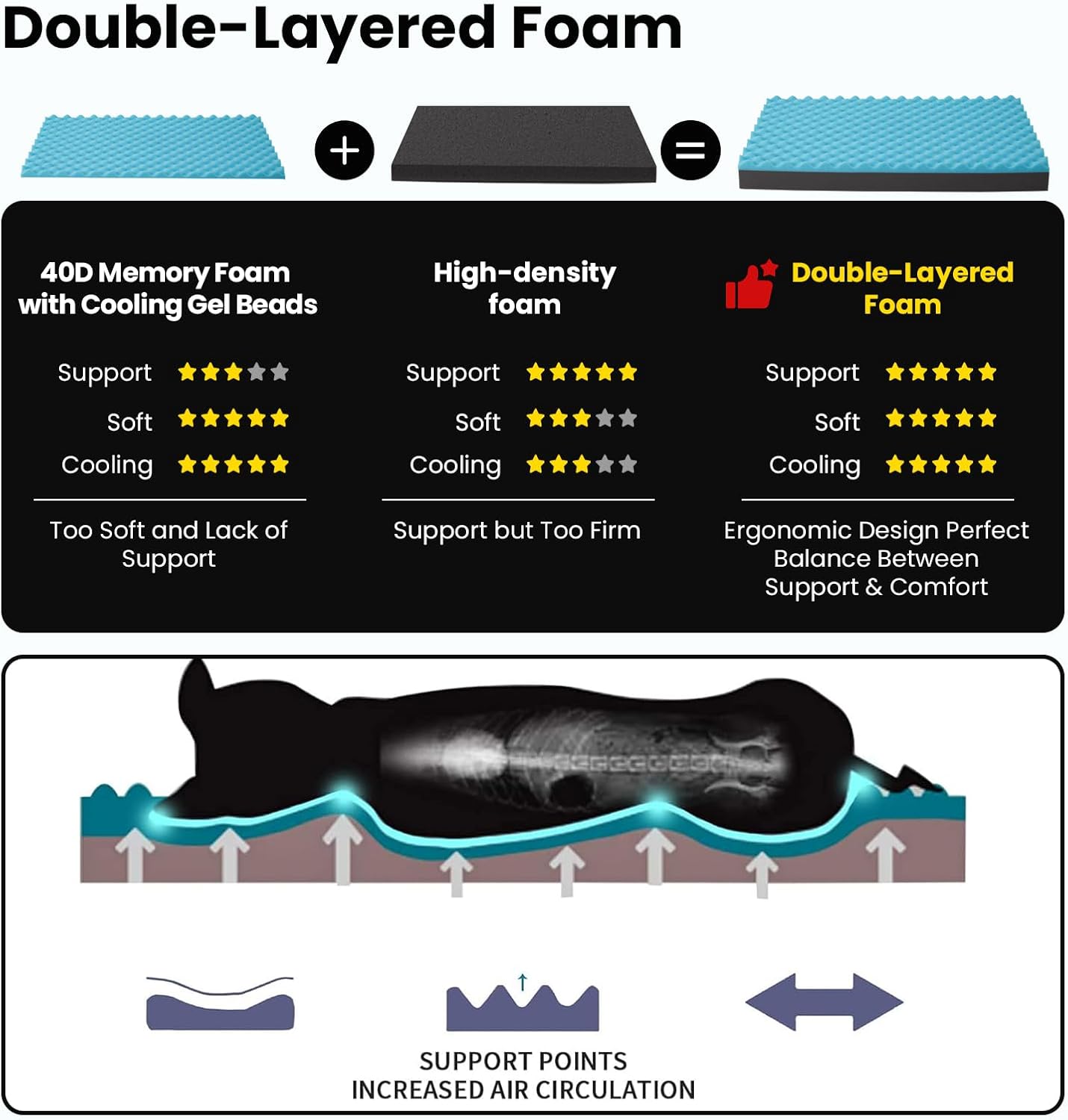 Cooling Dog Beds for Large Dogs, Orthopedic Memory Foam Dog Bed, Large Pet Beds with Washable Cover, Ideal for Arthritic Dogs Up to 65Lbs