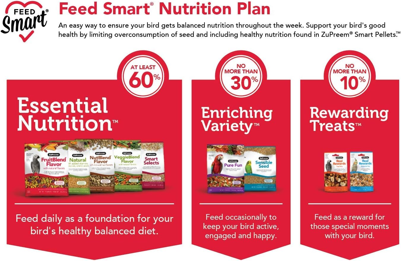 ZuPreem Sensible Seed Bird Food, Cockatiel, Lovebird, Quaker, Small Conure, Seed and Pellet Blend for Medium Birds, Food Mixer Topper, Enriching Variety, Made in the USA, (M, 2 lbs)