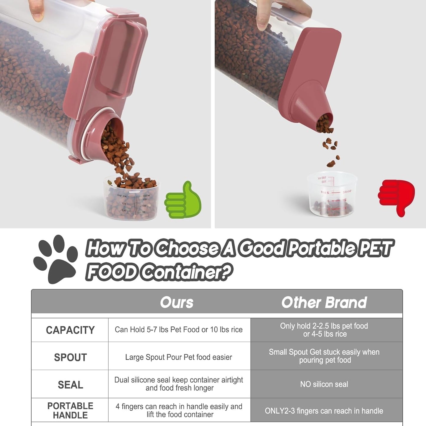 5-7Lbs Cat Dog Storage Container, Portable Pet Food Containers with Upgraded Large Spout and Cup, Small Animal Kibble Dispenser for Bird Seed, Oatmeal, Rice, Flour (1, Pink, 5L)