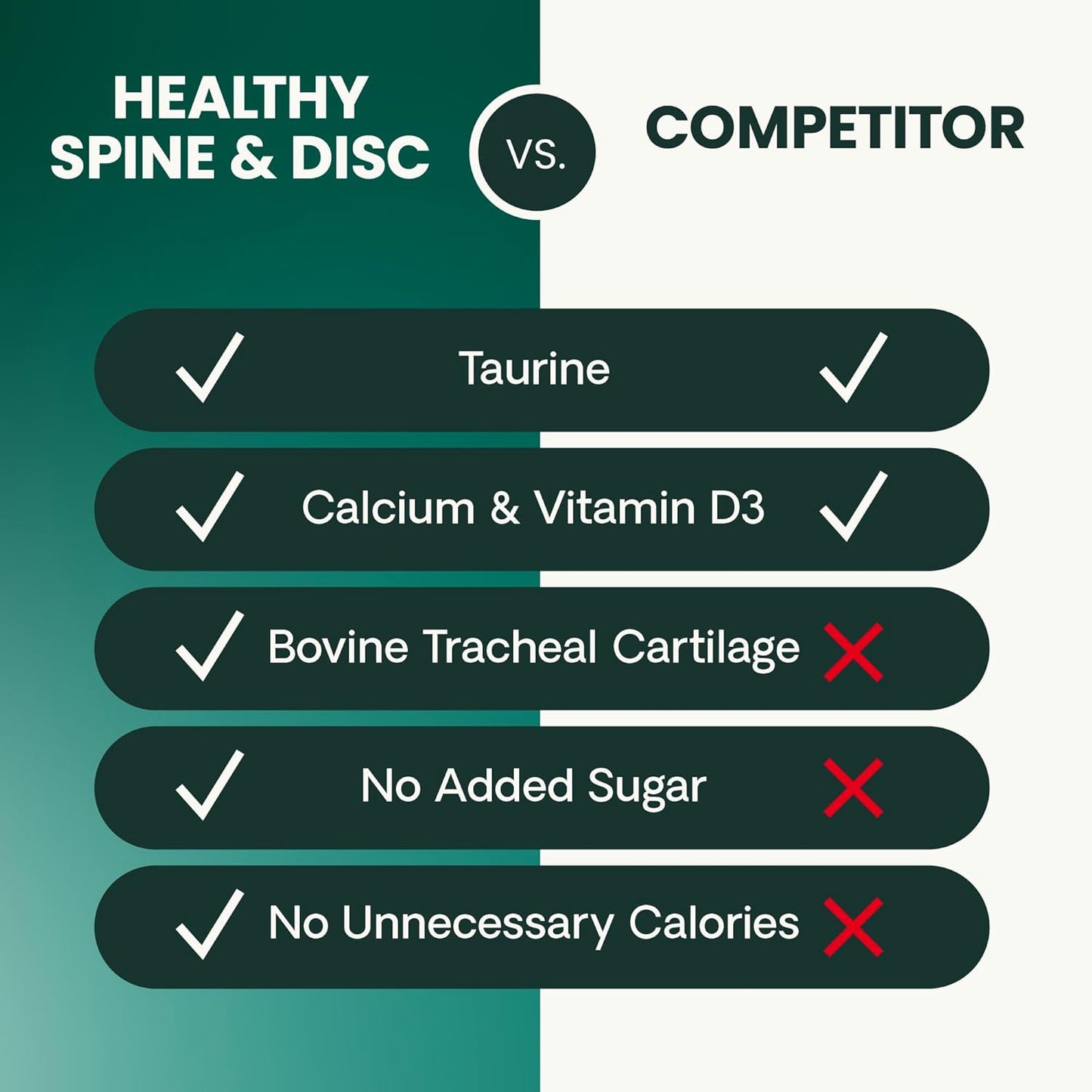 VetriScience Healthy Spine & Disc Easy-Open Capsules, Back & Spinal Support Chondroitin & Taurine Supplement for Dogs, Perfect for Dachshunds, Corgis, Frenchies & More, 180 Count