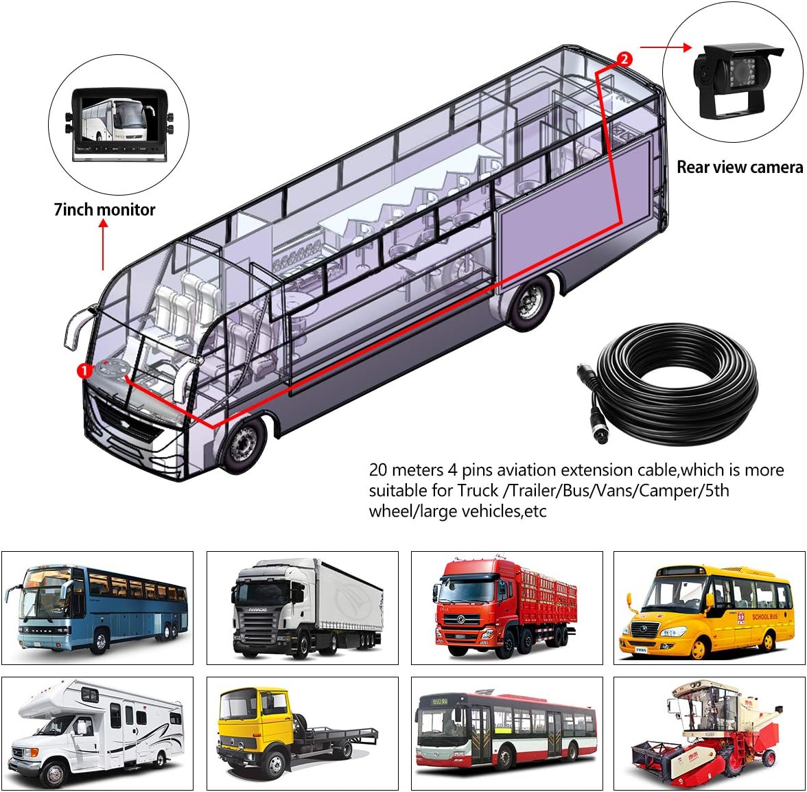 RV Backup Camera and Monitor Kit(12-24V) 7inch HD Monitor Reversing +2 Rear View Camera 170°Wide Angle,18IR Night Vision,Waterproof IP68,Dual Back up Camera for Truck/Trailer/Van/Camper/Vehicles.