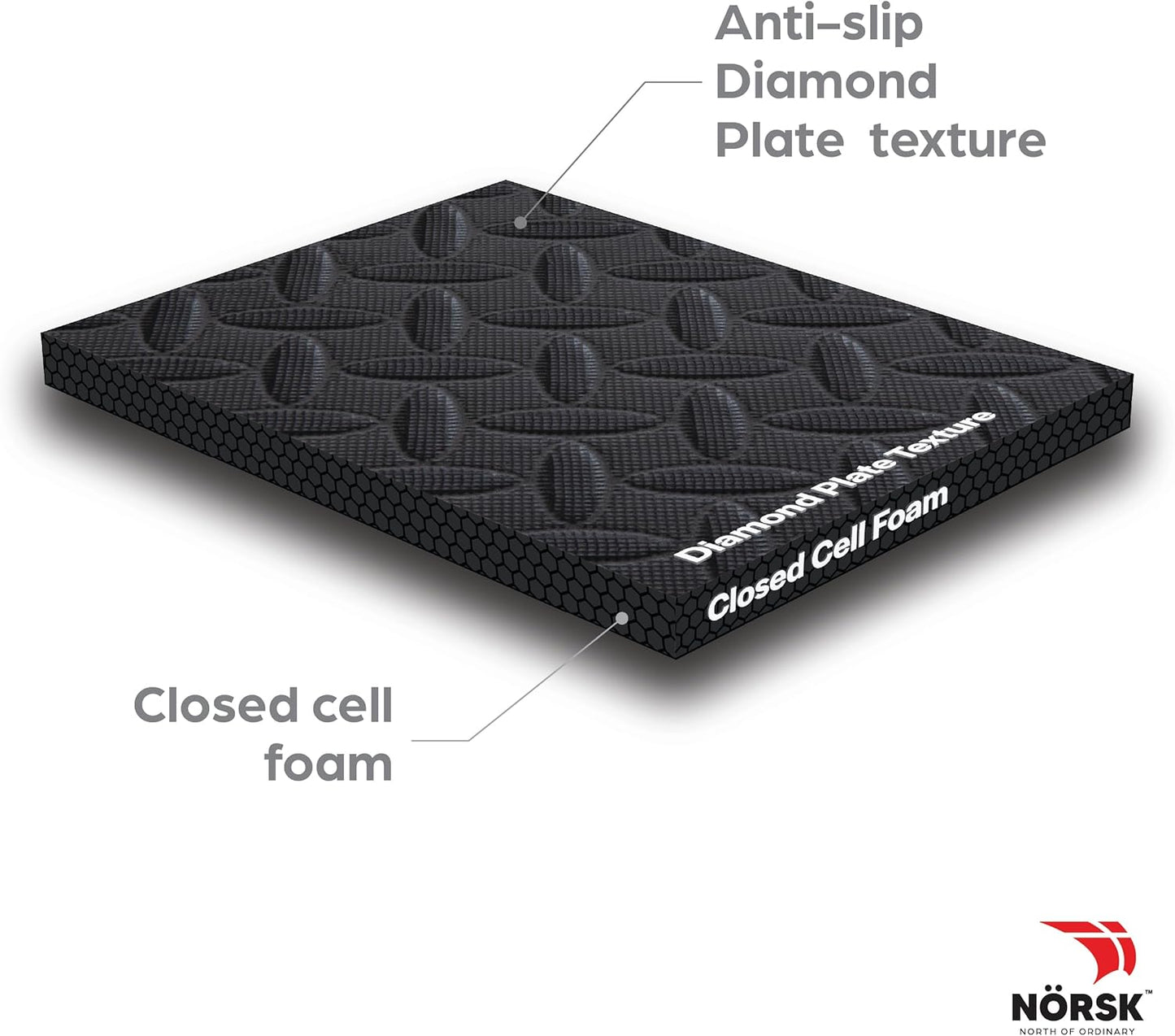 Norsk Foam Floor Gym Mats with Interlocking Tiles, .47" Thick, 24"x24", 48-Pack, 192 Square Feet, Diamond Plate Design, Black