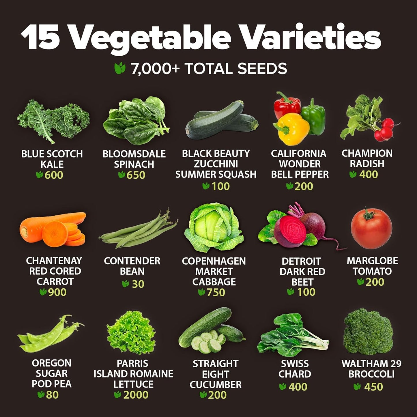HOME GROWN π¨π¦π π£π₯ππ ππ¨π 15 Heirloom Vegetable Seeds 7,000+ π‘π’π‘-ππ π’ Seeds for Planting, Survival Garden Pack for Preppers, Emergency Bugout Gear, Indoor Outdoor Vegetable Gardening Kit