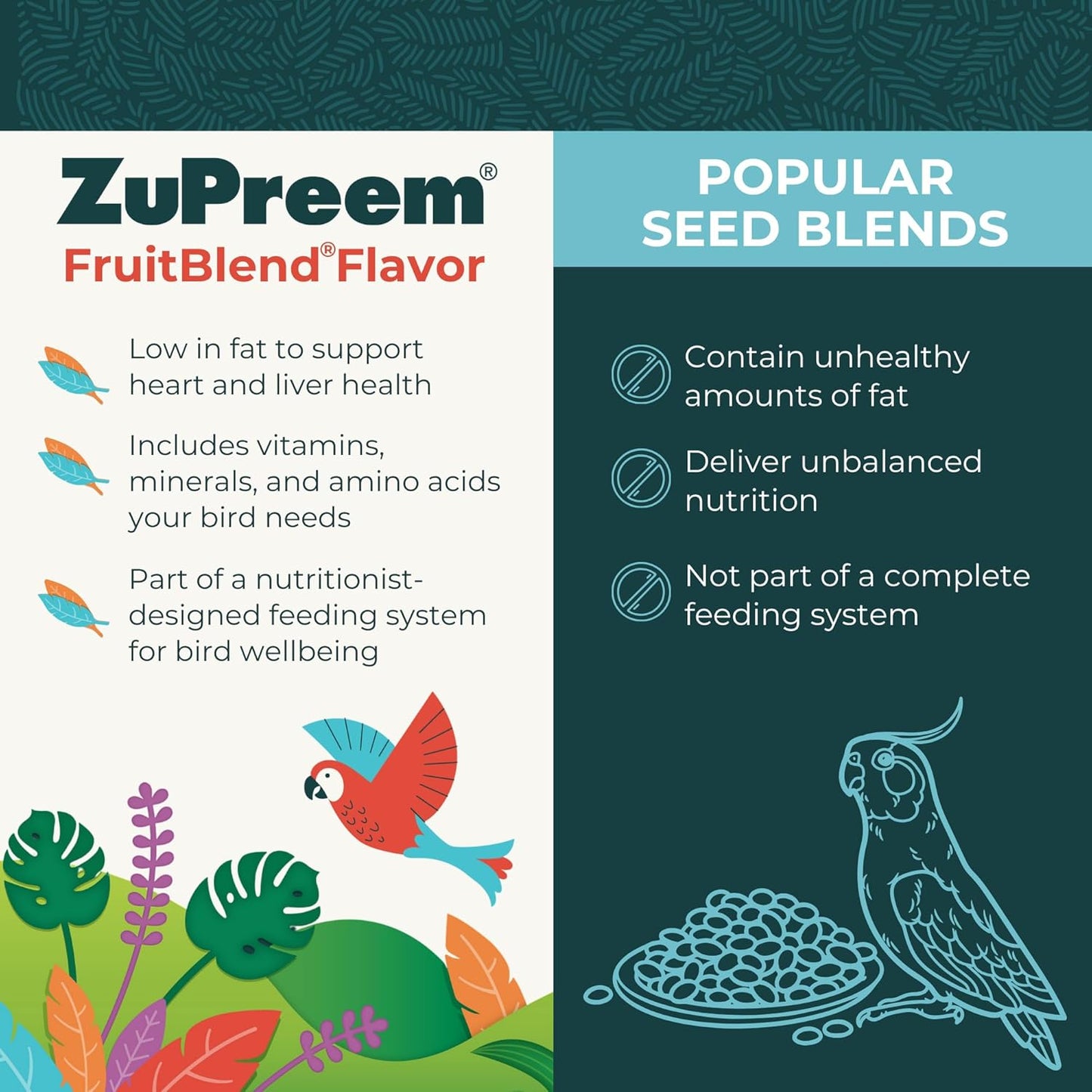 ZuPreem FruitBlend Bird Pellets, Daily Bird Food for Cockatiel, Lovebird, Quaker, Small Conure, Lorikeet, Core Nutrition for Medium Birds, Cockatiel Pellets, Conure Food (M, 2 lbs)