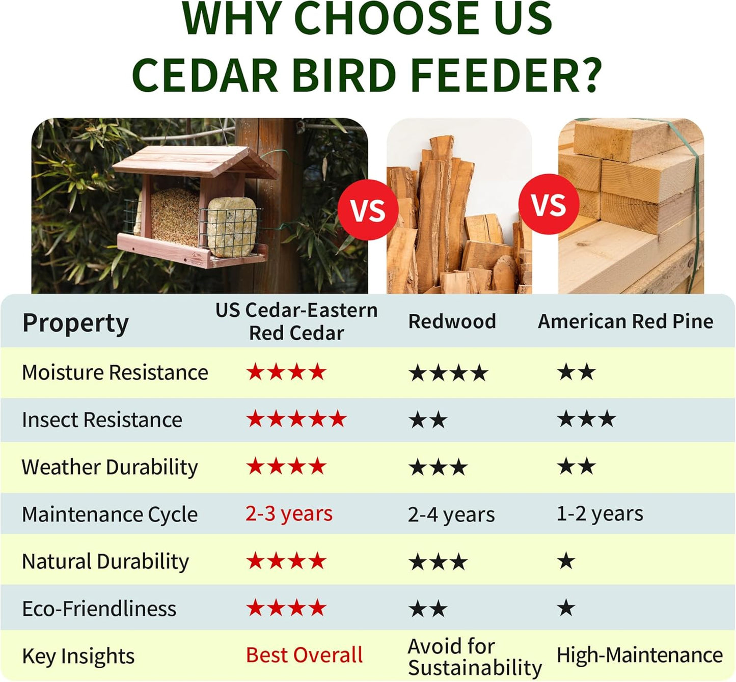 Solution4Patio US Cedar Hopper Bird Feeder for Outdoors Hanging, Handcrafted Wood Double Suet Cage & Clear View Windows, Squirrel-Proof Wild Bird Feeder for Cardinals, Finches, Chickadees