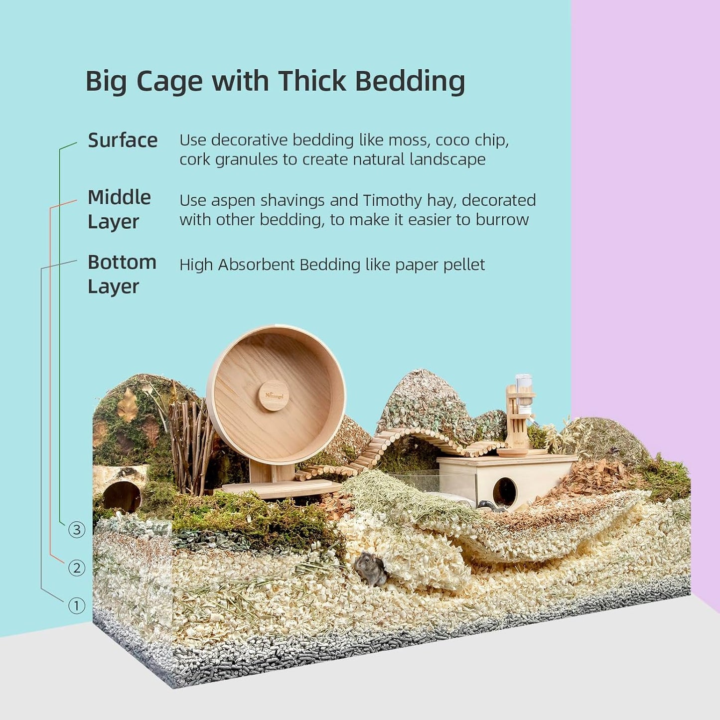 Niteangel Aspen Shaving Hamster Beddings for Syrian Dwarf Hamster Gerbil Mice Degu Rat Rabbit Bunny Guinea Pig Chinchilla Hedgehog or Other Small Pets (30L - Mini)