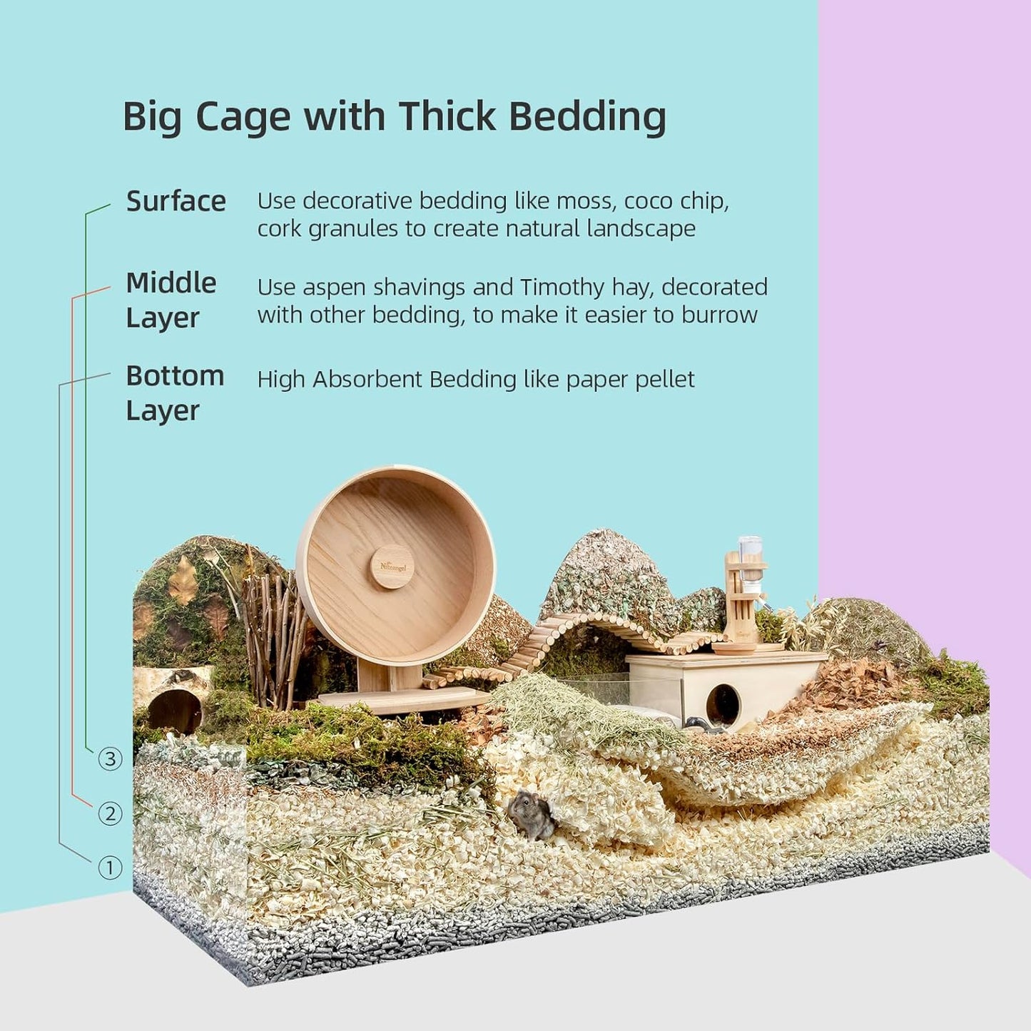 Niteangel Aspen Shaving Hamster Beddings for Syrian Dwarf Hamster Gerbil Mice Degu Rat Rabbit Bunny Guinea Pig Chinchilla Hedgehog or Other Small Pets (30L - 4mm)