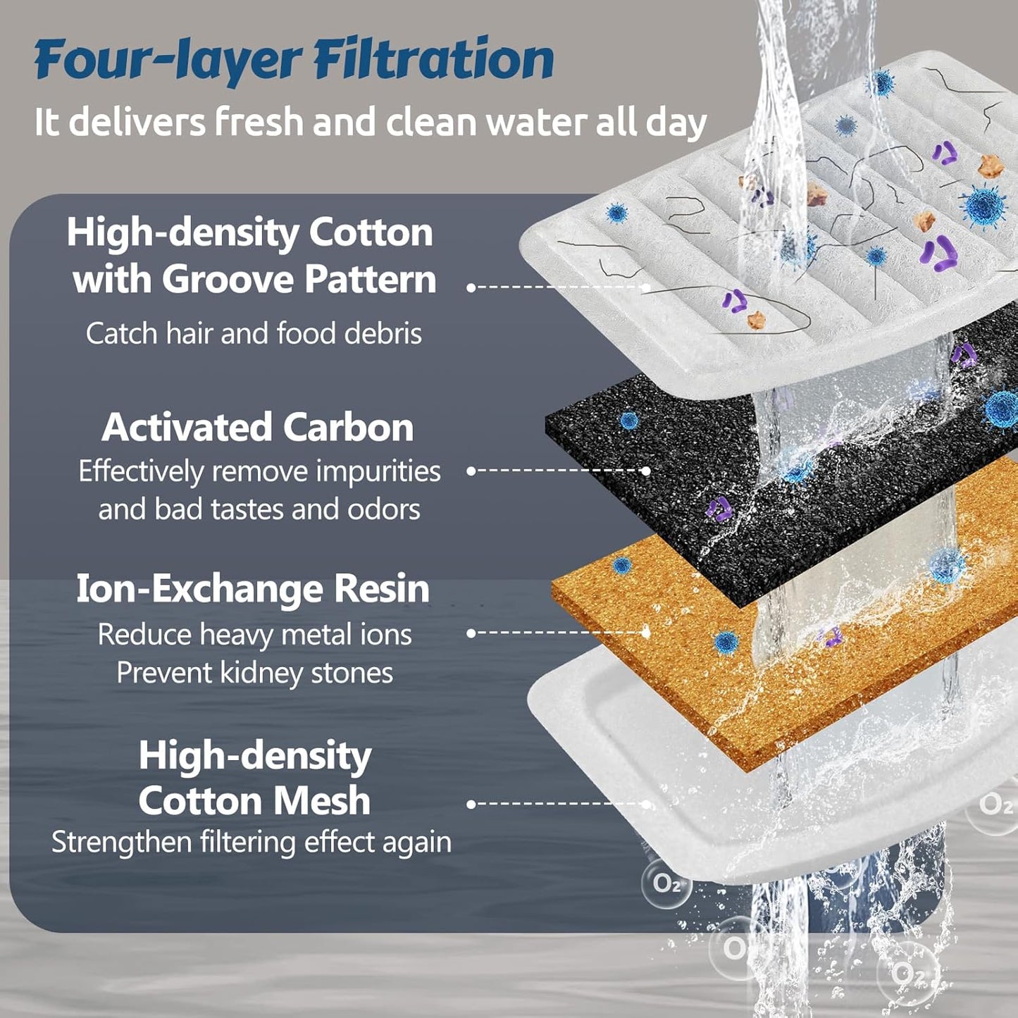 ORSDA Stainless Steel Cat Water Fountain, Automatic Pet Drinking Fountain, 100oz/3L Dog Water Dispenser with LED Water Level Window- 9Pcs Filtersďź D66