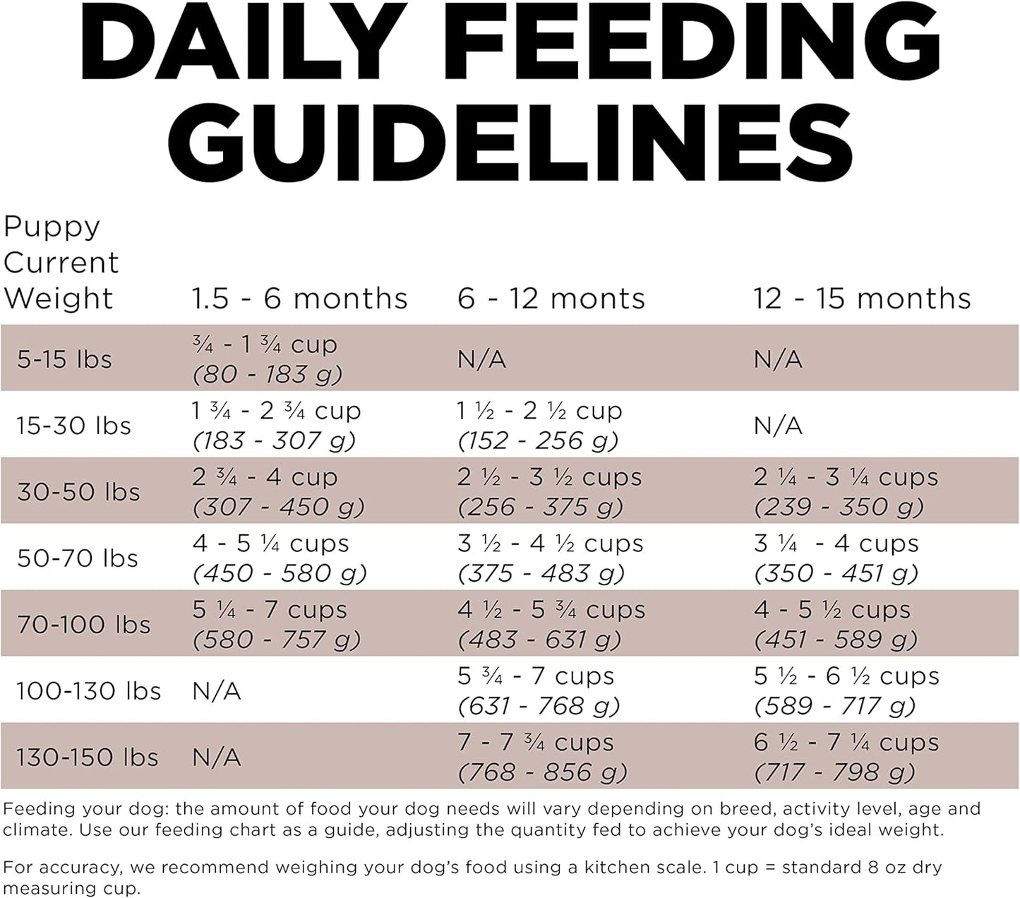 Go! Solutions Skin + Coat Care, Dry Dog Food, Large Breed Puppy Salmon Recipe with Grains, 25 lb Bag