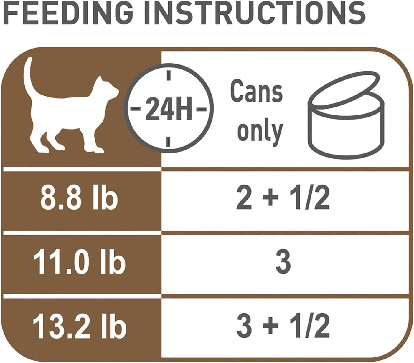 Royal Canin Feline Health Nutrition Aging 12+ Thin Slices In Gravy Canned Cat Food, 3 oz Can (24-count)