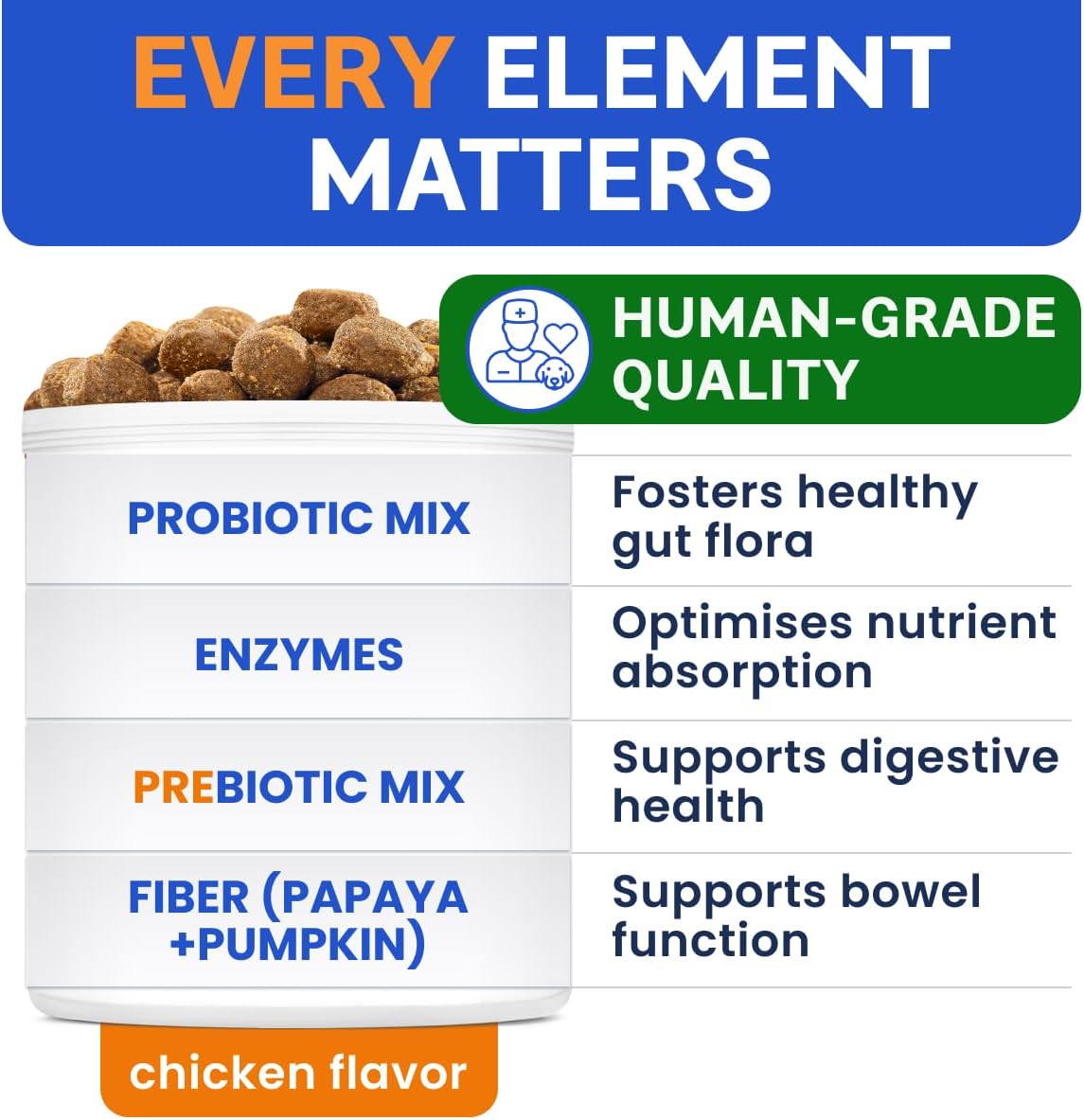 Bark&Spark Dog Probiotics & Digestive Enzymes (Gut Health) Allergy & Itchy Skin - Pet Diarrhea Gas Treatment Upset Stomach Relief, Digestion Health Prebiotic Supplement Tummy Treat (180Ct Chicken)
