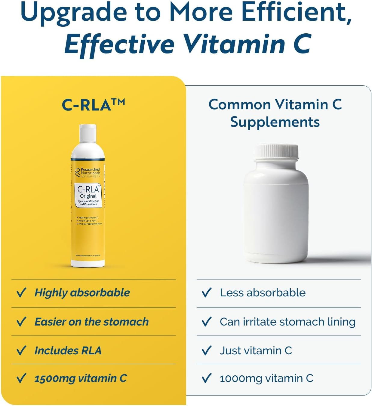 Researched Nutritionals C-RLA - Liposomal Vitamin C with R Lipoic Acid to Support Detox - Vegan & Soy-Free Vitamin C Liquid, Peppermint Flavor (10 Fl Oz)