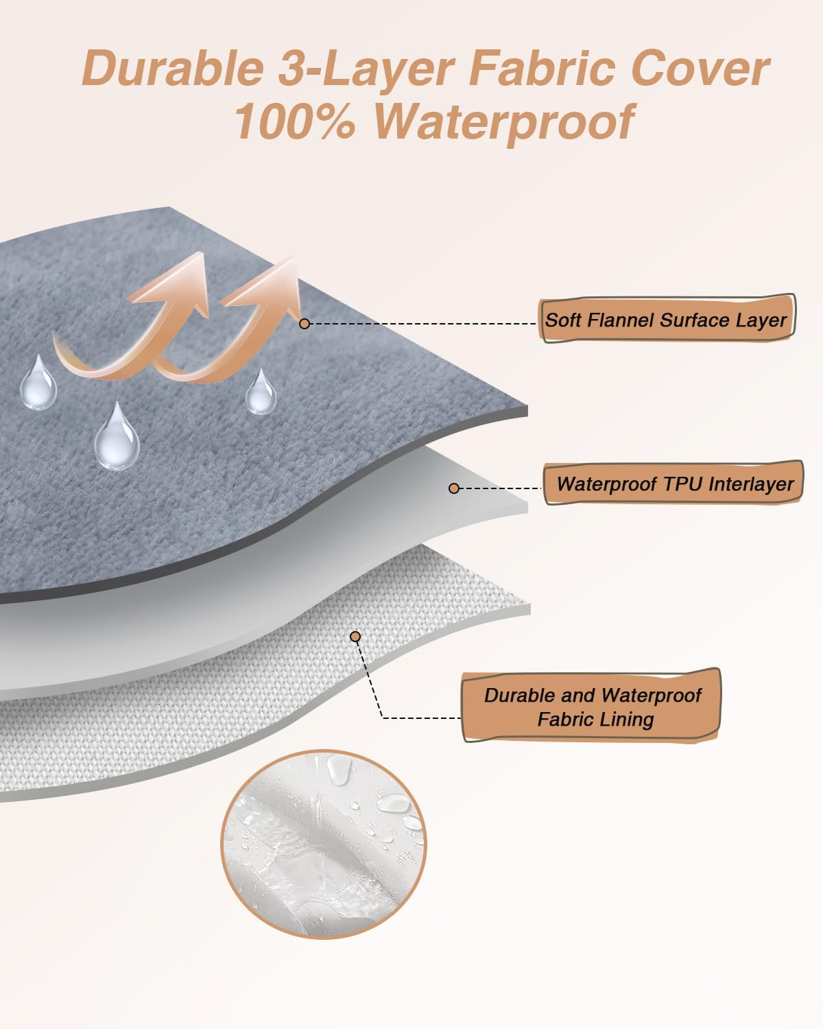 KSIIA Orthopedic Dog Bed for Extra Large Dog，Washable Pet Sofa with U-Shaped Bolster Removable Waterproof Cover Non-Slip Bottom and Egg-Crate Orthopedic Foam Pet Couch Bed, 47 x 32 Inch, Dark Gray