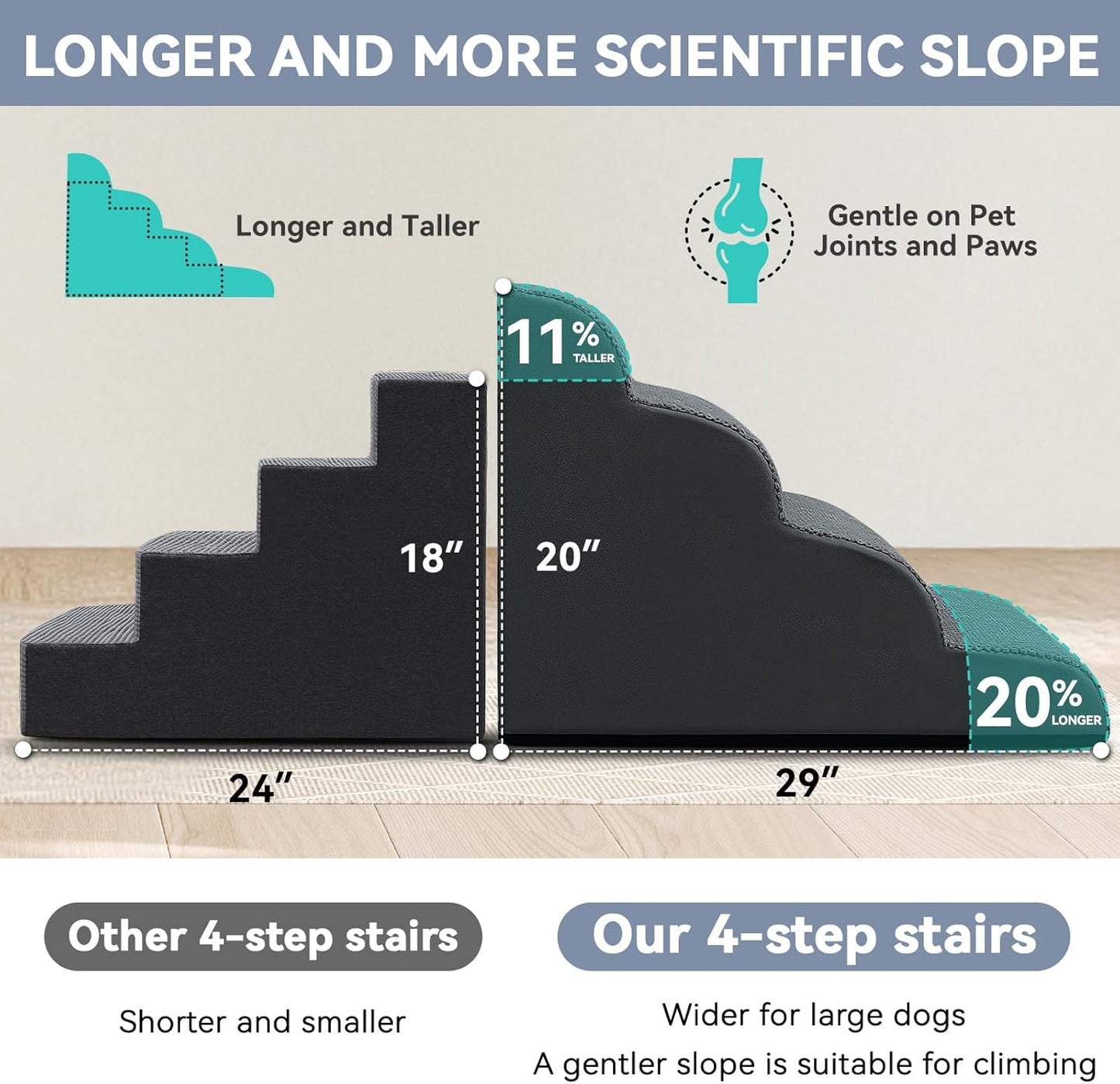 Dog Ramp and Stair for Bed 16" H-20 H,3-Step Cat Stair for Sofa and Chair,4-Step Dog Ramp for High Bed and Window,Durable Nonslip Fabric Cover for Indoor (Dark Grey-20 H, Pet Friendly, 4)