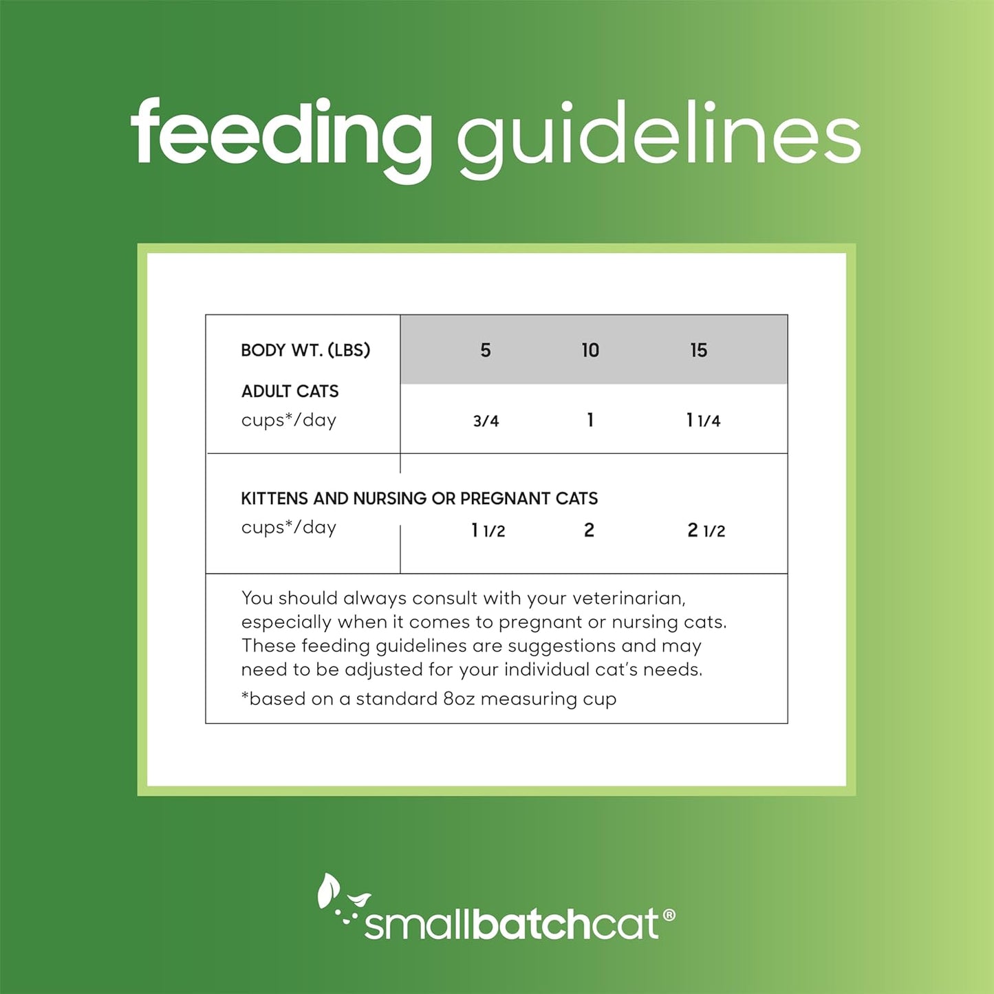 smallbatch Pets Freeze Dried Cat Treats, Raw Dry Cat Food Bites, Beef Recipe, High Protein Food Topper or Training Treats for Cats, Humanely Sourced Meat, Made in The USA, Non GMO, 10 oz Bag