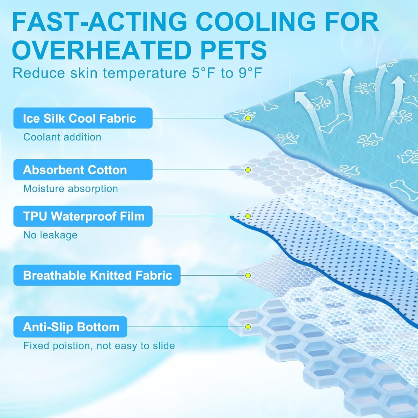 BEAUTYZOO Upgraded Dog Self Cooling Mat Ice Silk Chill Pads for Small Medium Large Dogs Q-MAX＞0.43- Summer Reusable Pet Training Pad - Absorbent Non-Slip Cool Mat for Kennels, Crates, Beds, 16" x 20"