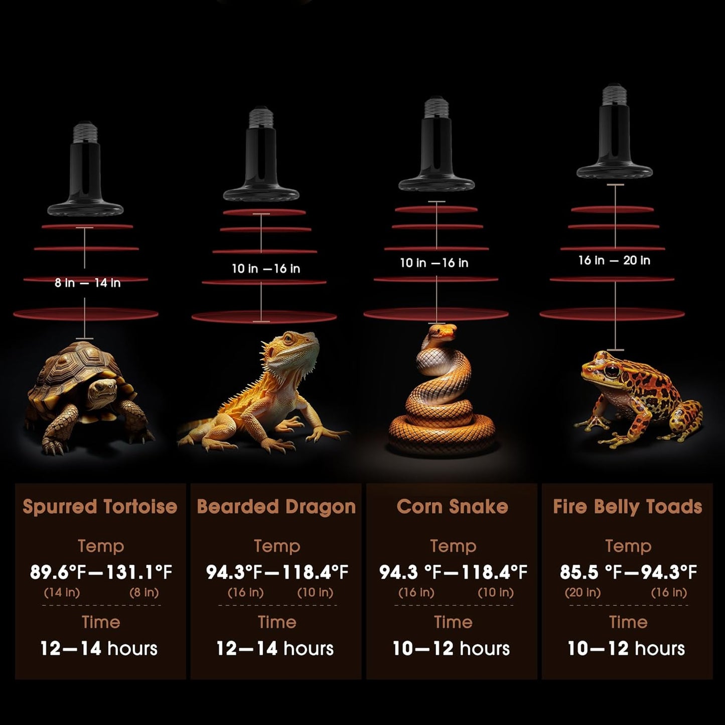 Ceramic Heat Emitter for Reptiles, 2 Pack 100W Heat Lamp Bulb, E26 Ceramic Reptile Heat Bulb Black, No Light Emitting Heat Lamp for Amphibian Pet, Heat Bulb for Bearded Dragon Turtle Snake Lizard