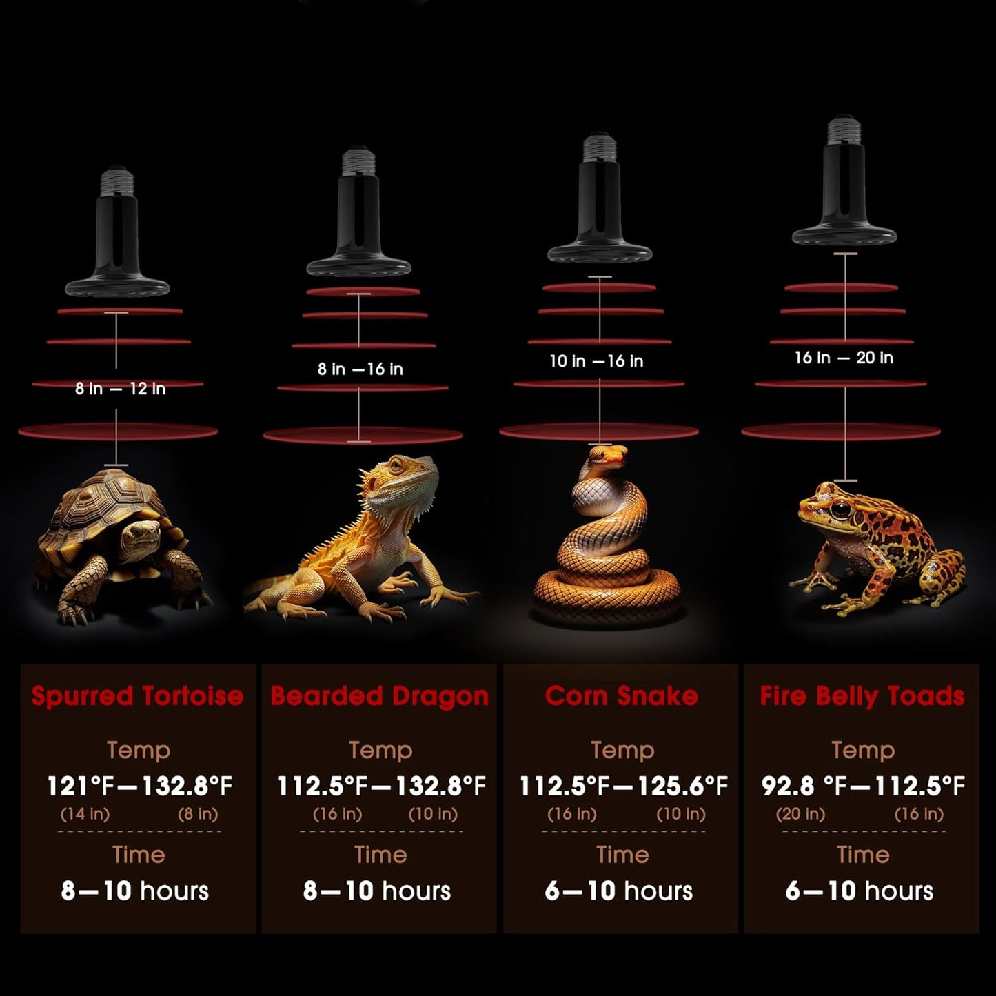 Ceramic Heat Emitter for Reptiles, 150W Heat Lamp Bulb, Ceramic Reptile Heat Bulb Black, No Light Emitting Heat Lamp for Amphibian Pet, Heat Bulb for Bearded Dragon Turtle Snake Lizard, 2 Pack