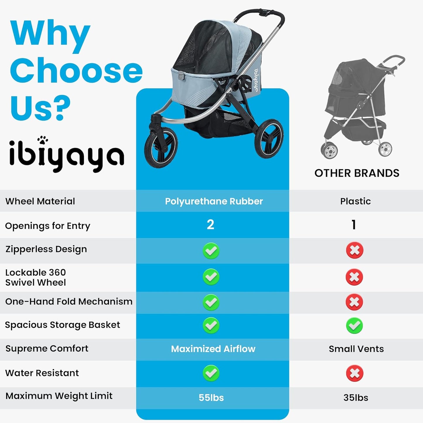 ibiyaya The Beast Pet Jogging Stroller for All Terrains, 3-Wheel Dog Carrier with Double Breaks, Zipperless Large Stroller for Running & Hiking, Multiple Small Dogs, Medium Dogs, or Cats (Jet Black)