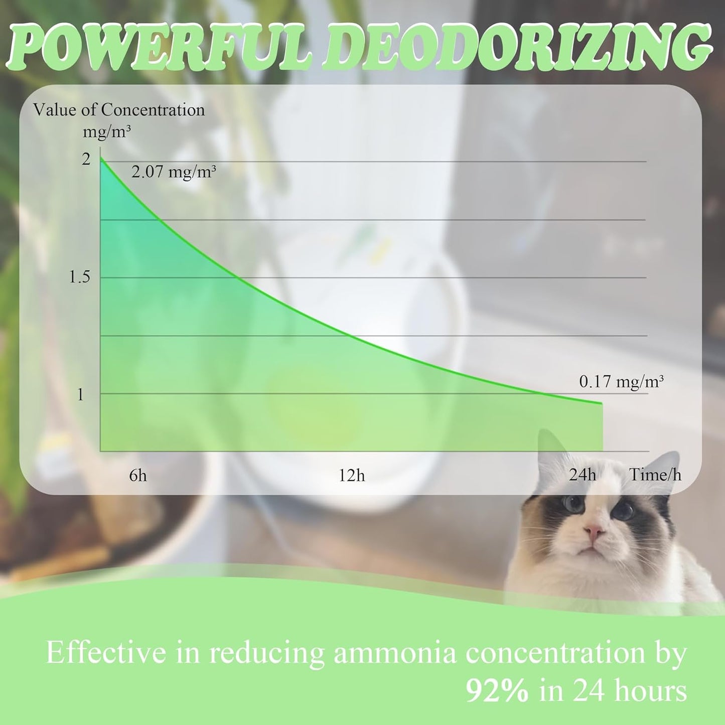 NewKe 10 Pack Pet Odor Eliminator for Meowant Self-Cleaning Cat Litter Box, Cat Litter Deodorizer Compatible with MW-SC01/MW-SC02/LB02, Cat Toilet Odor Deodorant Gel