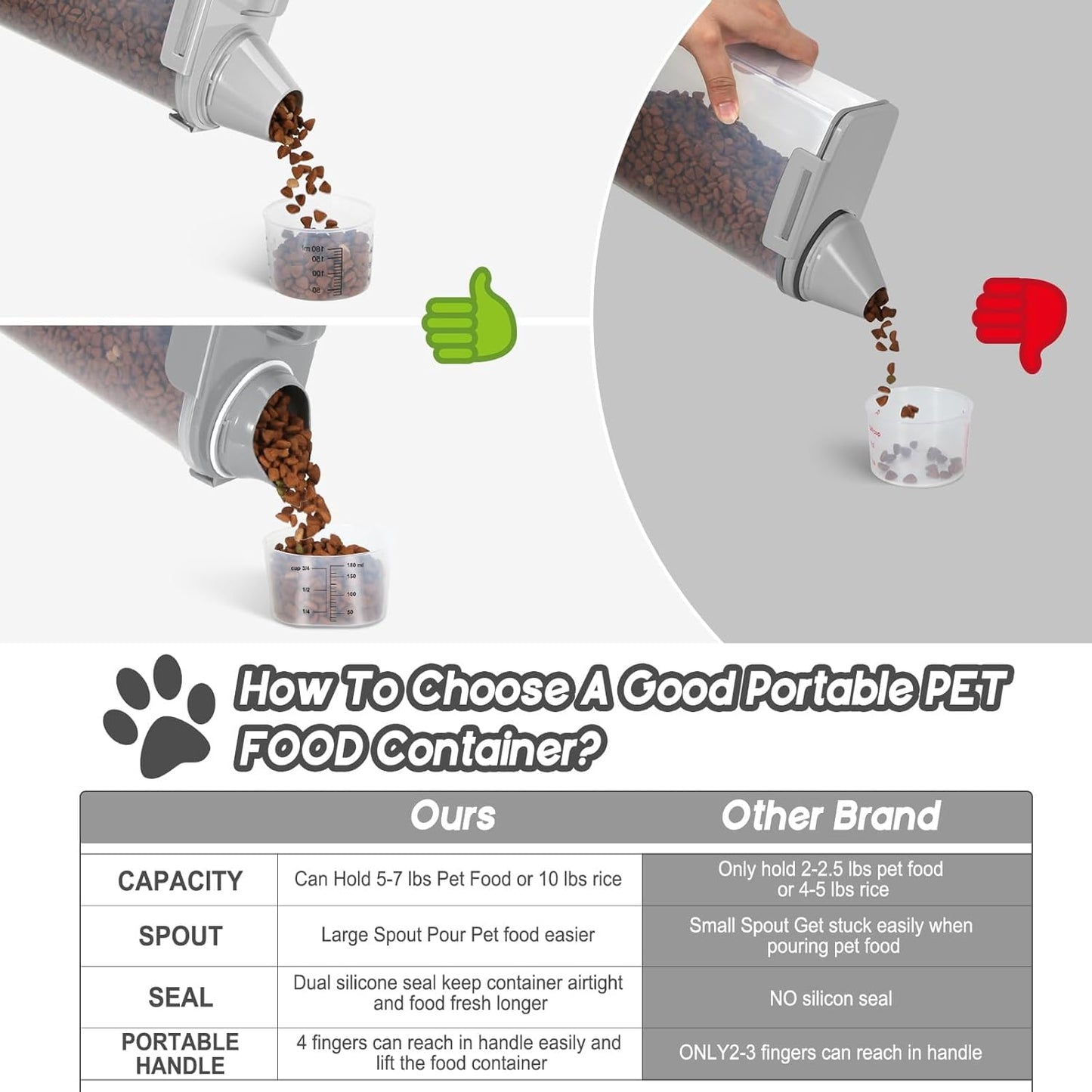 Dog Food Storage Container, Upgraded Large Nozzle BPA-free, 8-12 LBS Plastic Pet Food Storage Containers, With 4 Sealed Clasps, 1 Measuring Cup and Handle, Easy to Clean and Carry -2 Packs