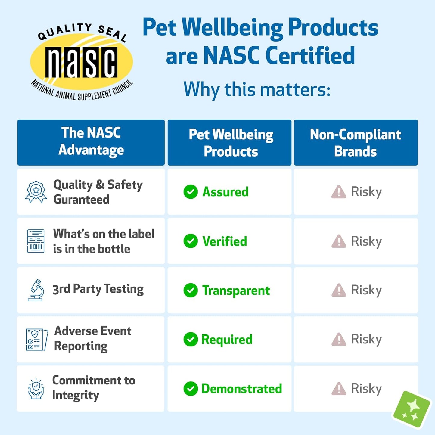 Milk Thistle for Cats - Milk Thistle Liver Detox Support, Organic Herb - Pet Wellbeing Vet-Formulated Holistic Supplement - 2oz (59 ml)