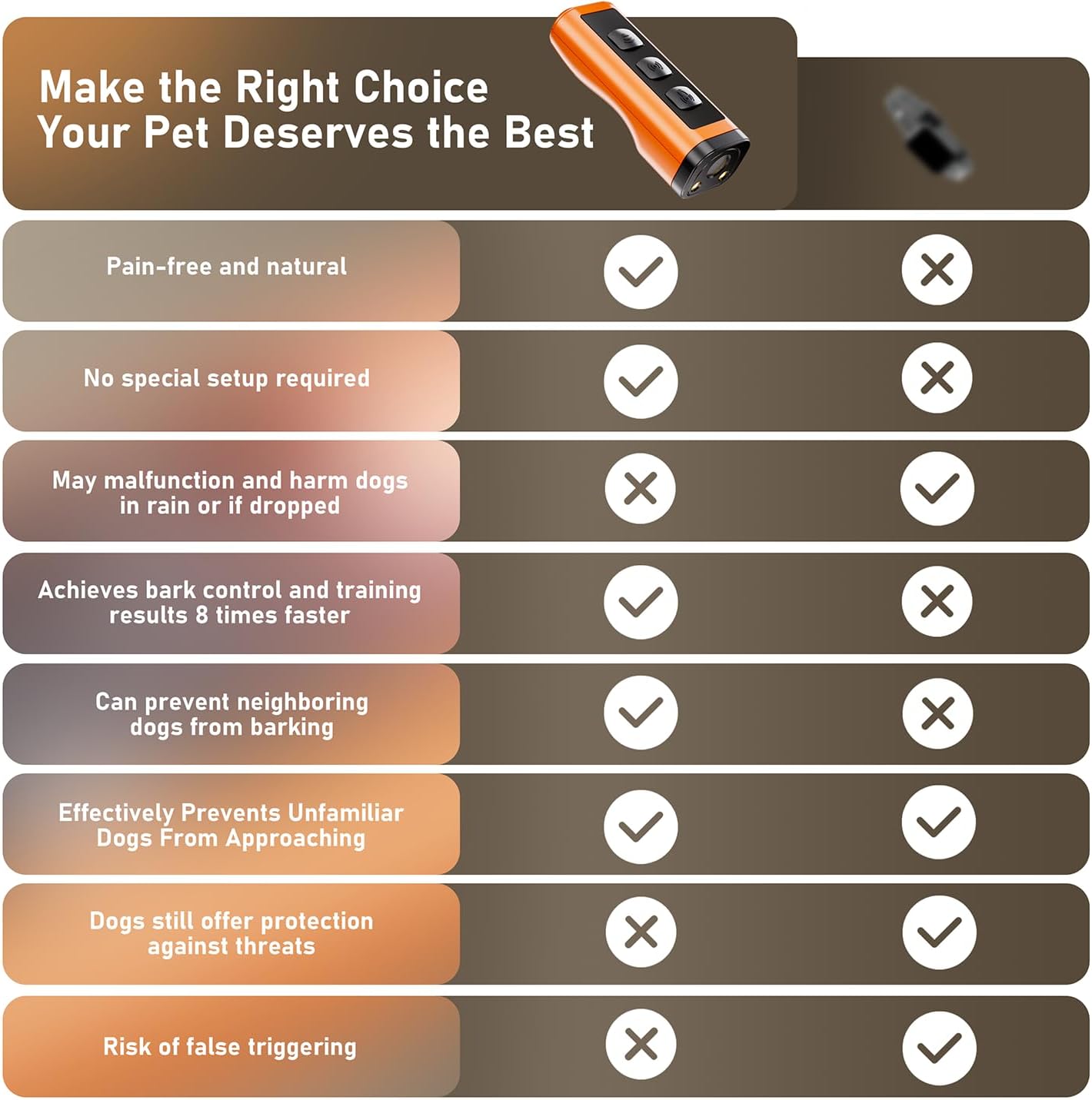 Dog Bark Deterrent Devices Rechargeable Anti-Barking Device for Dogs 50ft Long Range Ultrasonic Correct Your Dog's Bad Behavior at the Push of aButton Better Than Shock Collars or Dog Training Collars