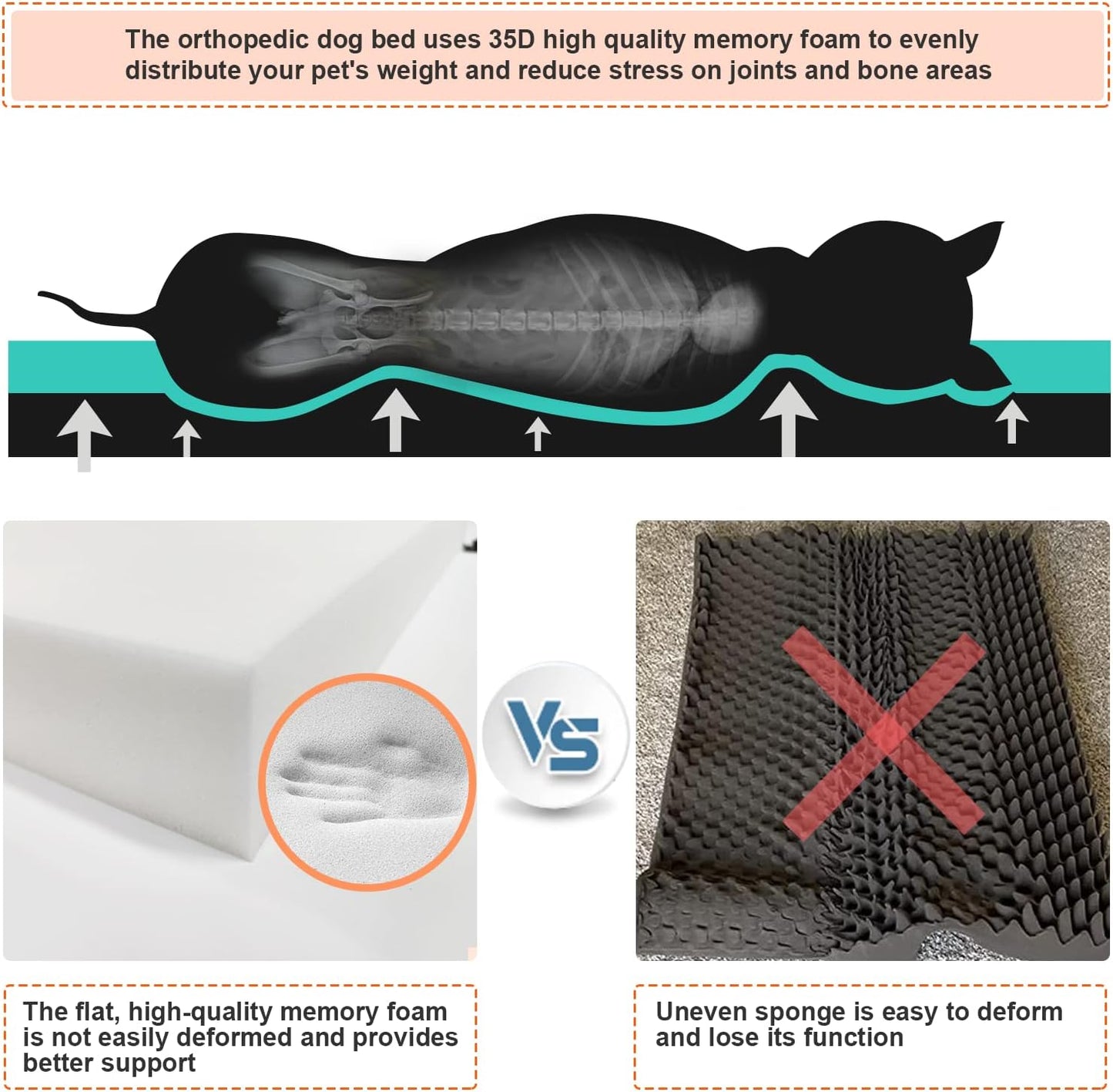 Heated Dog Bed with12V～24V Safe Voltage, Electric Heating Arthritis Orthopedic Dog Bed with Thickened Memory Foam, Heated Pet Bed with Waterproof Cover for Medium Dogs, Large Dogs (Large)