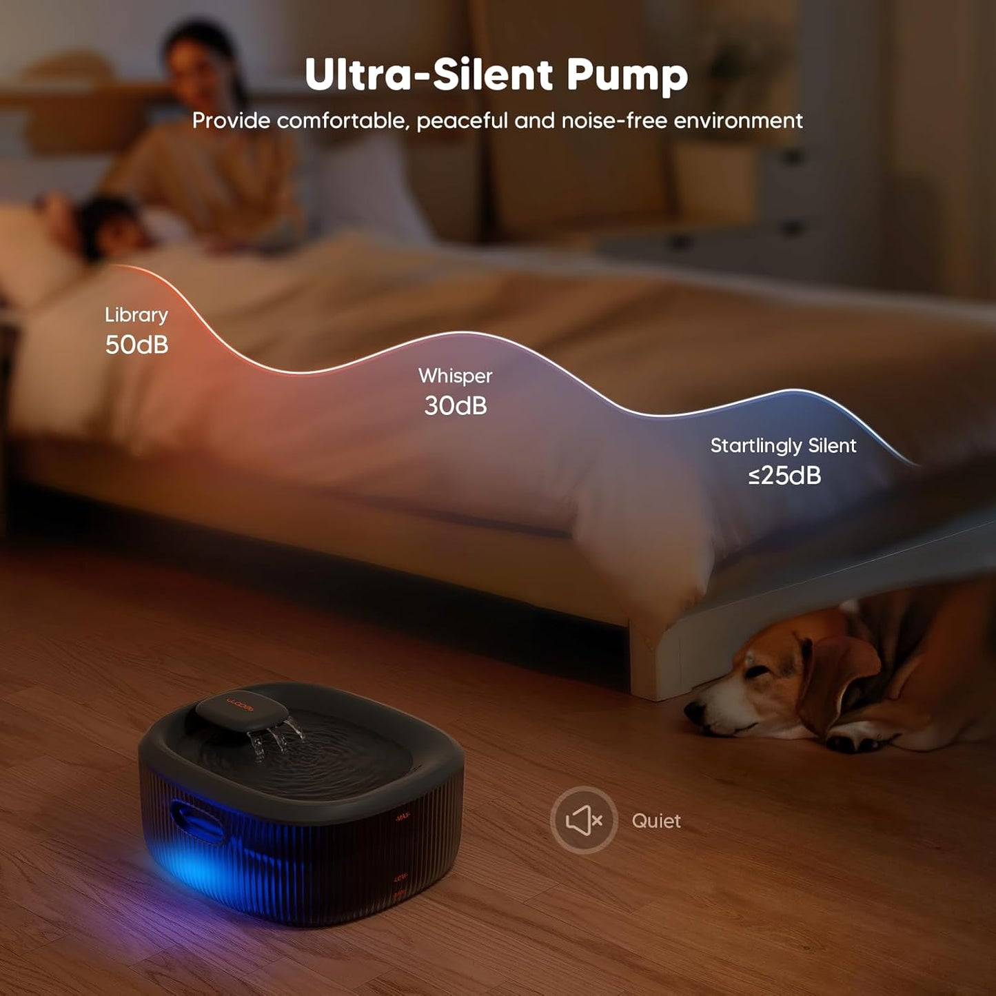 WOPET Dog Water Fountain for Large Dogs, 6L/205oz/1.7Gal Automatic Dog and Cat Water Fountain,Dog Water Dispenser with 2 Filters,Ultra-Quiet Pump,Great for Large Dogs Cats and Multi-Pet Home