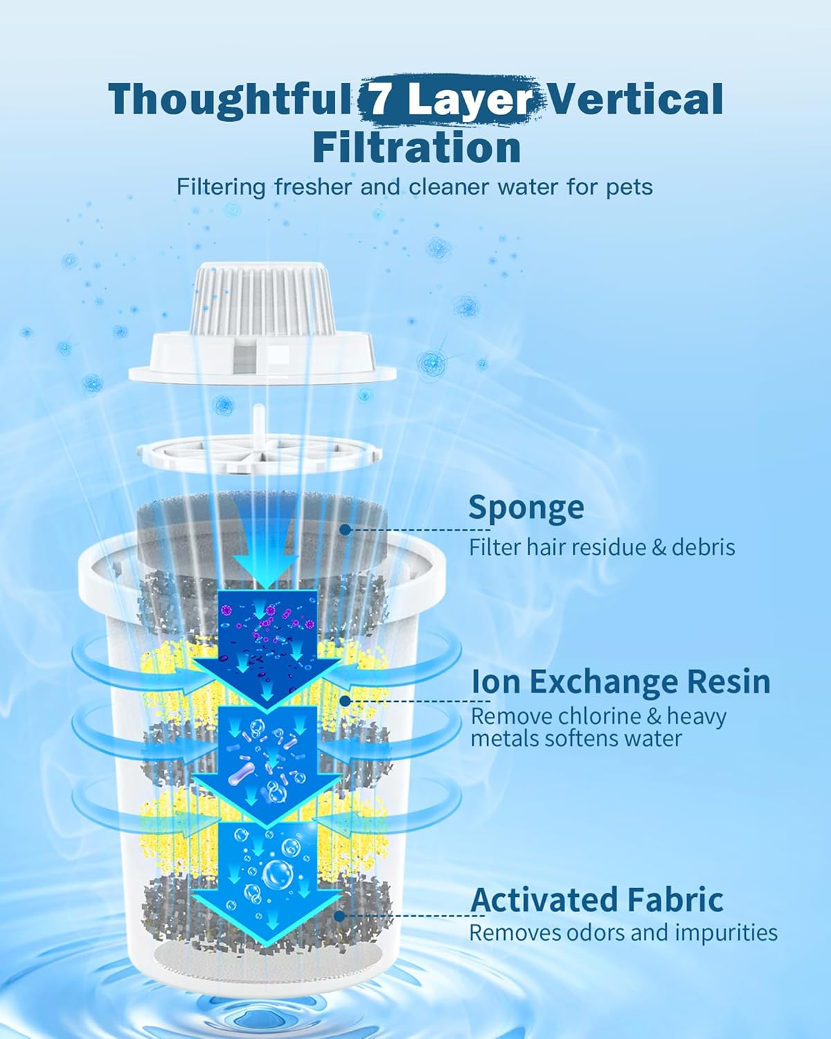 Dog Water Fountain Filters Replacement 4 Packs, 2 Months Set of Replacement Filters for Large Pet Cat Water Fountain Dog Water Bowl Dispenser, Compatible with D2341/D2223/D2322/D2340 Models