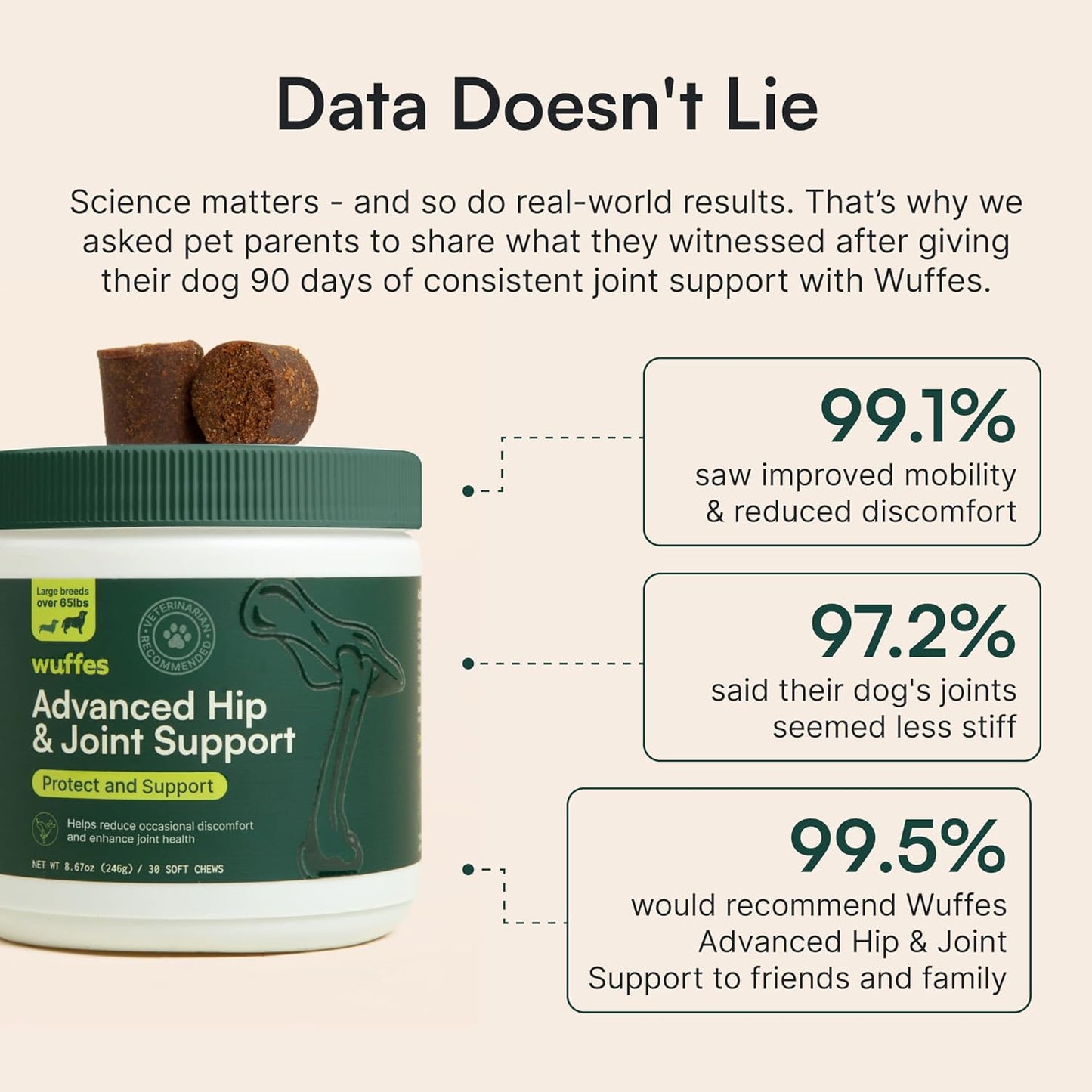 Wuffes Chewable Dog Hip & Joint Supplement - Glucosamine & Chondroitin Chews - Dog Joint Supplements & Vitamins - Extended Joint Care (Large Breed (Over 65 lbs), 60 Chews (Pack of 2))