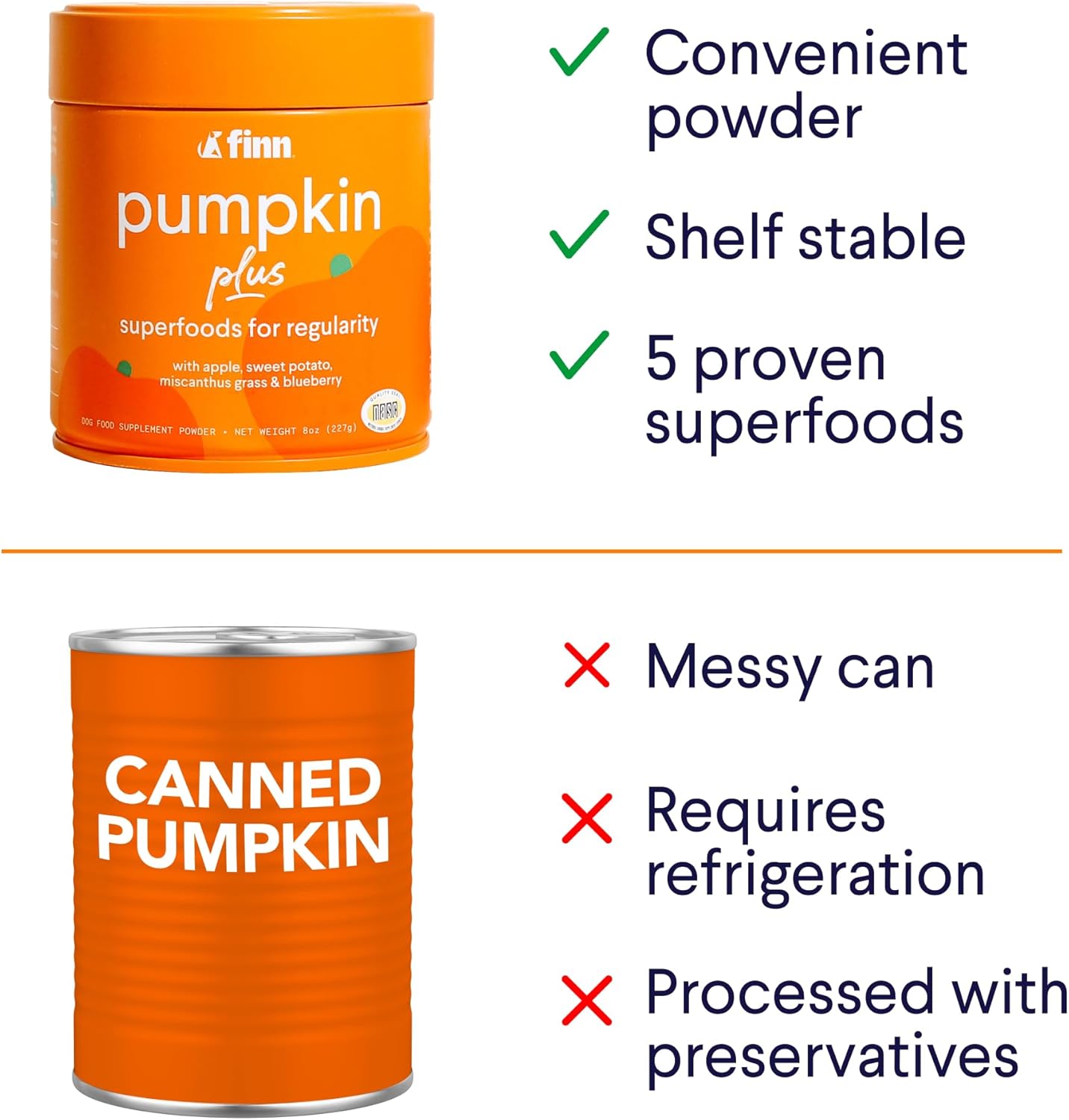 Finn Pumpkin Plus: Daily Digestive Support & Fiber-Rich Topper for Dogs | Promotes Regularity & Gut Health with Superfoods