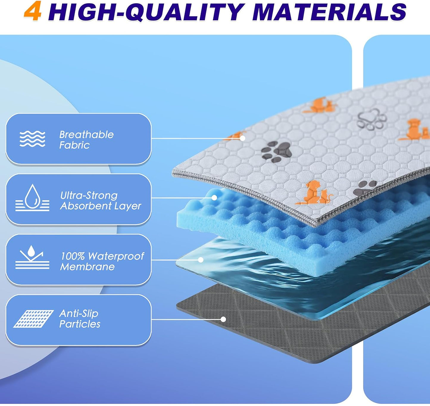 Washable Pee Pads for Dogs, 2 Pack Absorbent Reusable Training Dog Pads Pet Puppy Pads, Non-Slip Potty Pads for Whelping, Playpen, Crate, Bed, Orange, 36"x36"