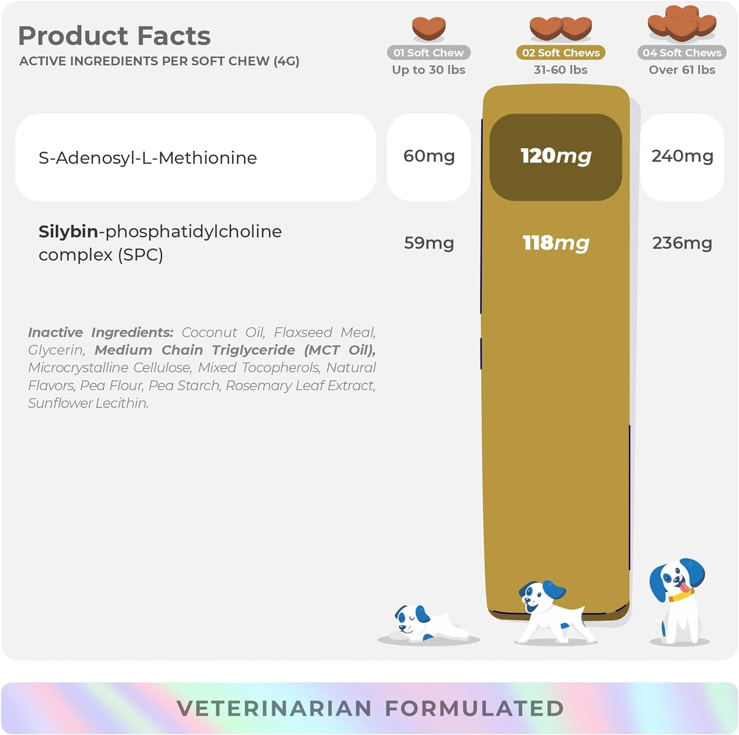 Same and Silybin for Dogs - S-Adenosyl-L-Methionine - 90 Soft Chews - Liver Supplements - Brain Health, Promotes Cognitive and Liver Support