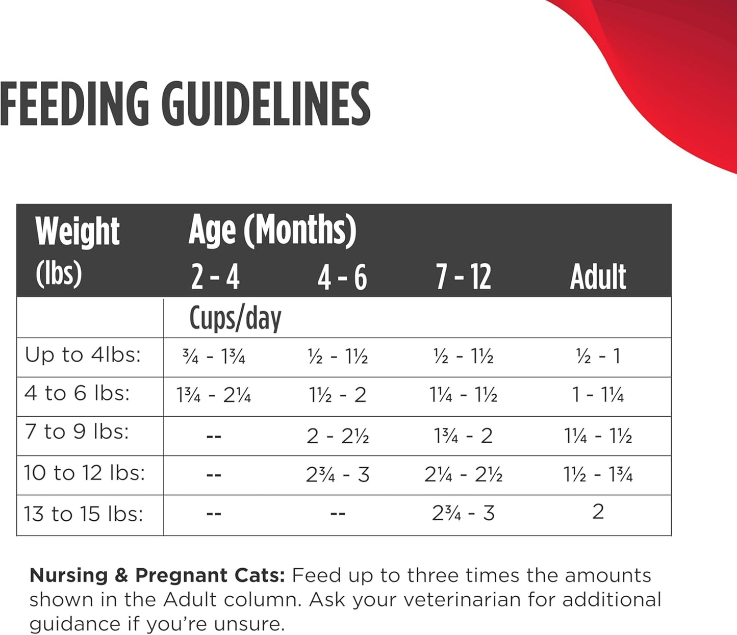 Nulo Freestyle Freeze-Dried Raw, Ultra-Rich Grain-Free Dry Cat Food for All Breeds and Life Stages with BC30 Probiotic for Digestive and Immune Health, Turkey & Duck, 16 Ounce