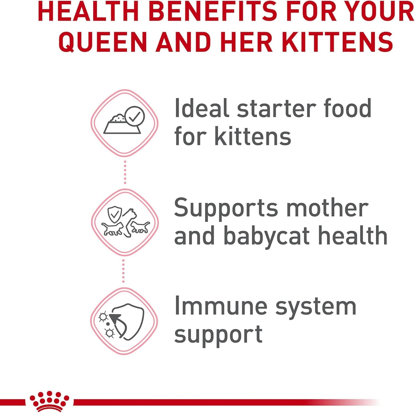 Royal Canin Feline Health Nutrition Mother & Babycat Ultra Soft Mousse in Sauce Wet Canned Cat Food, Supports Healthy Digestion and Brain Development, 3 oz, 6 Pack