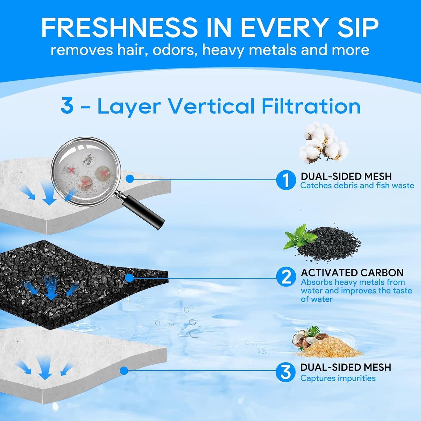 Filter Cartridges Large Compatible with Tetra Whisper Bio-Bag Aquarium Filters, Fish Tank Filters Replacement for Aquariums for Whisper Filter 20i 40i/ IQ 20 30 45 60/ PF20 30 40 60, 6 Pack